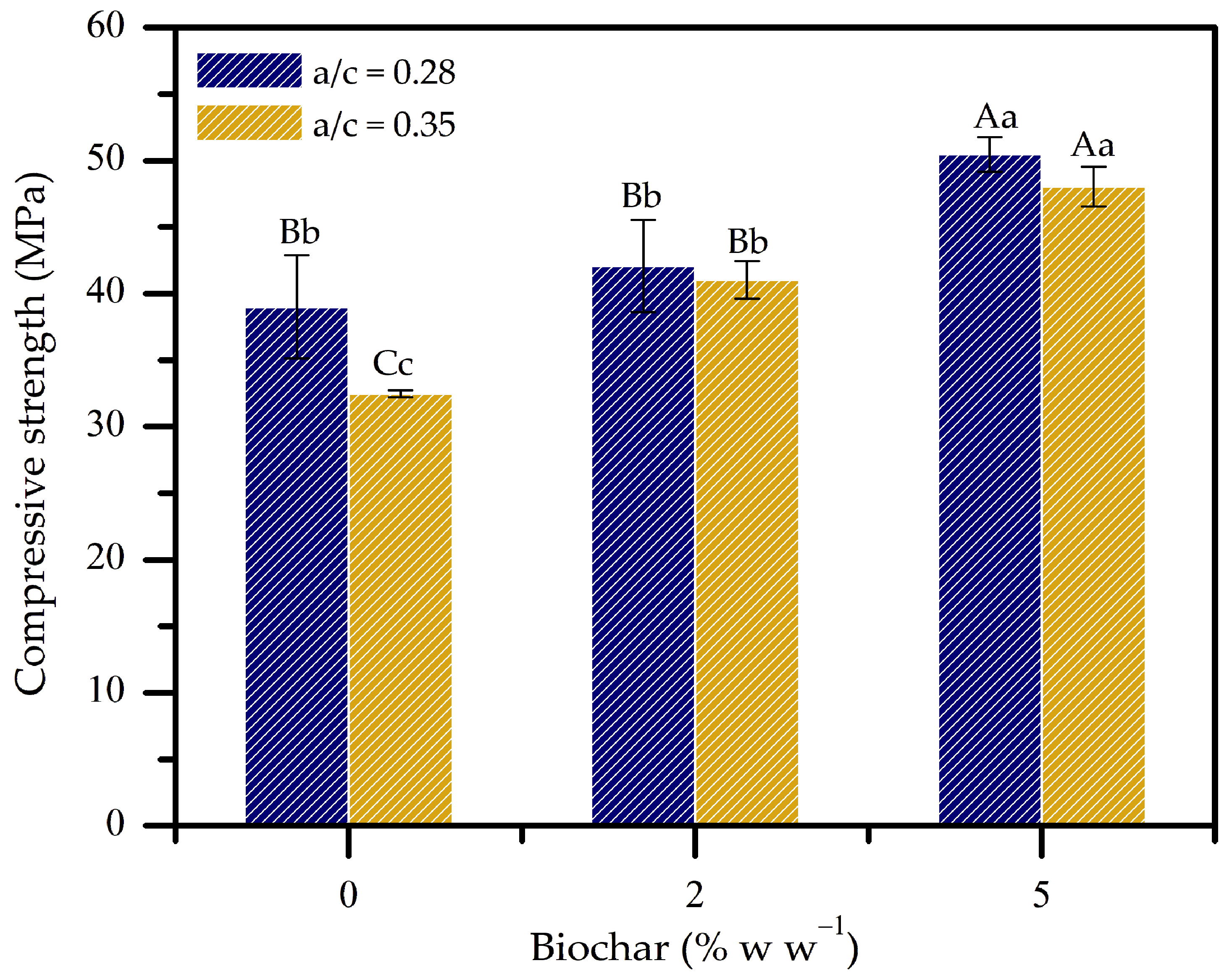 Carbon 11 00045 g005