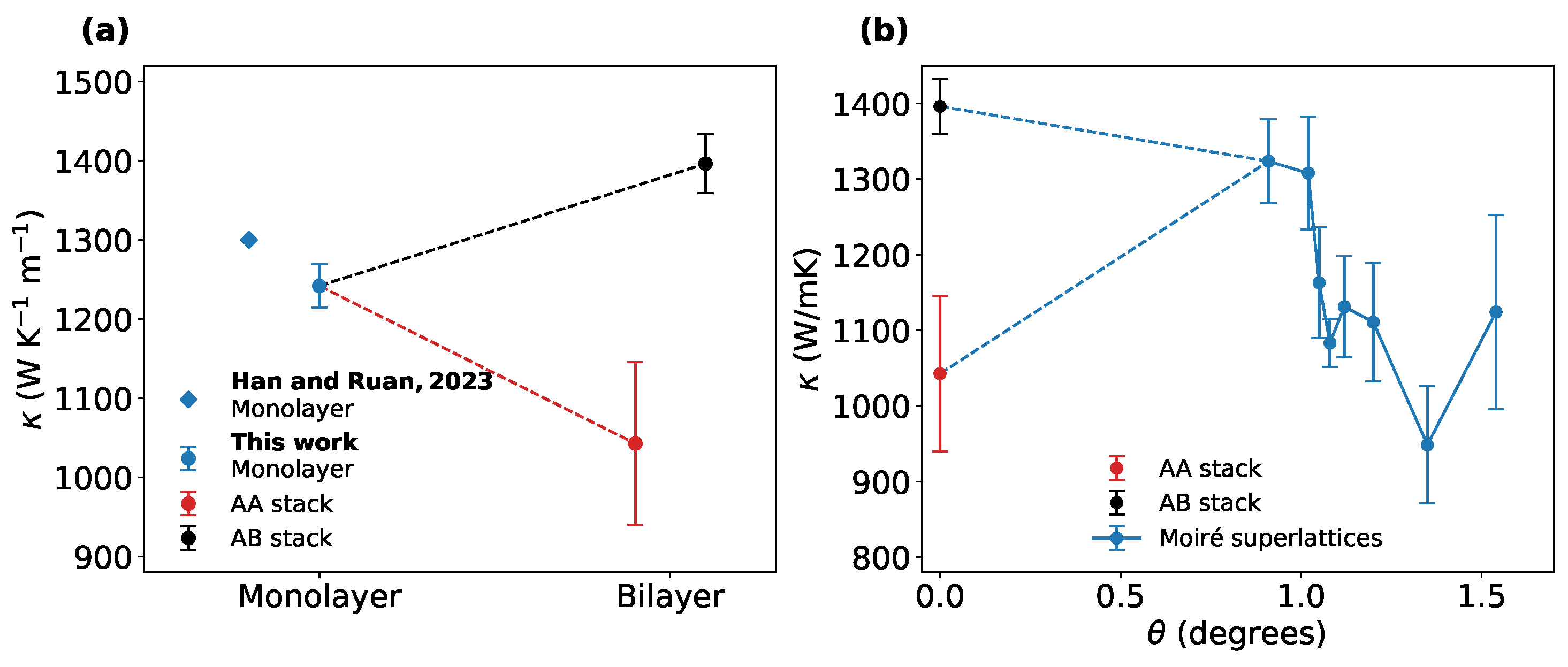 Carbon 11 00046 g003