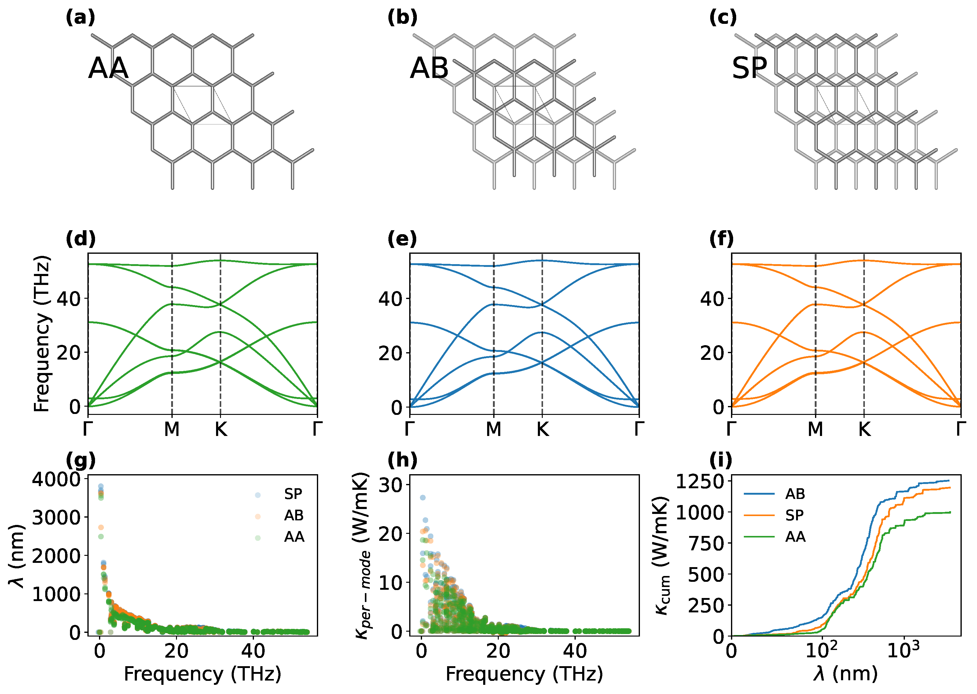 Carbon 11 00046 g004