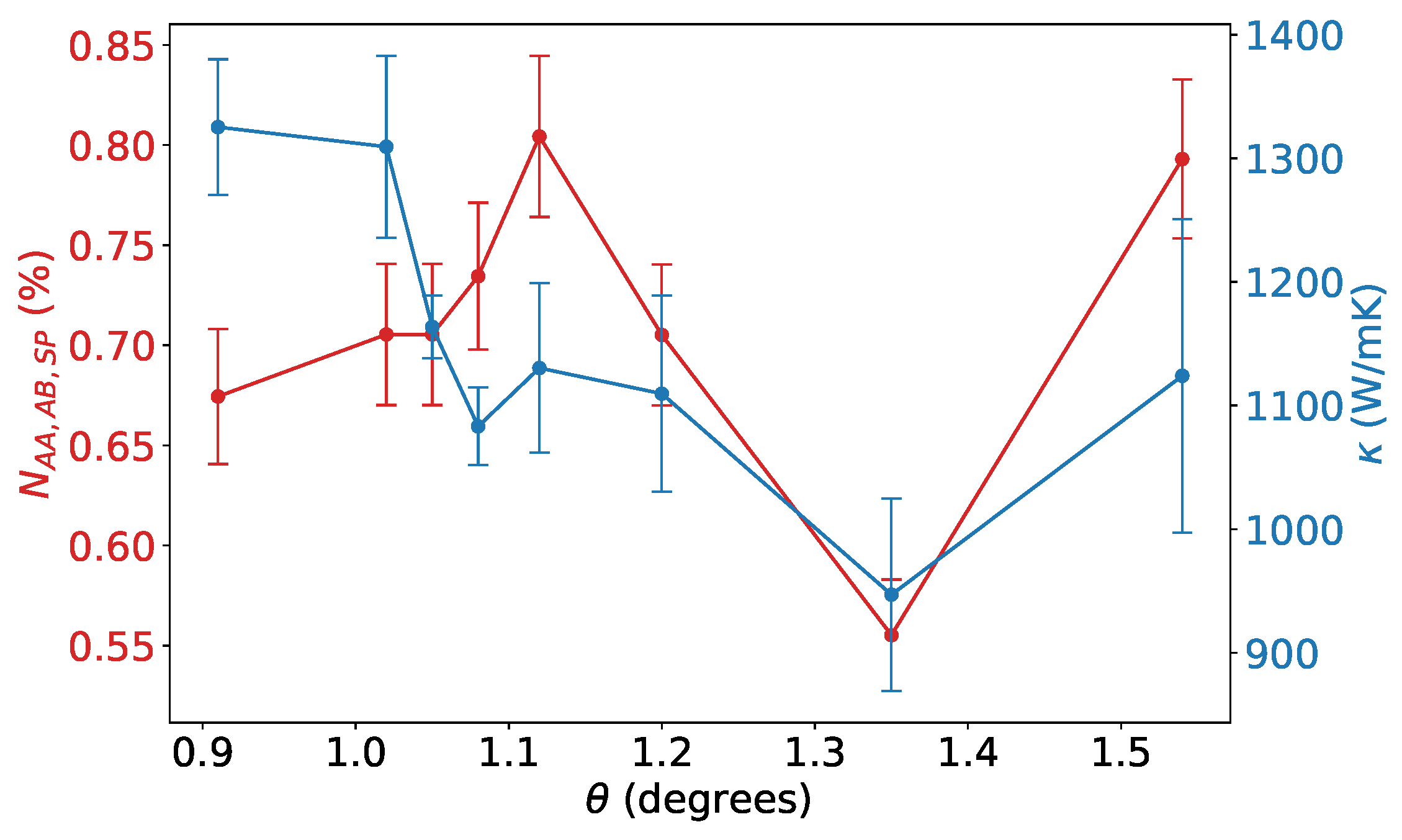 Carbon 11 00046 g005