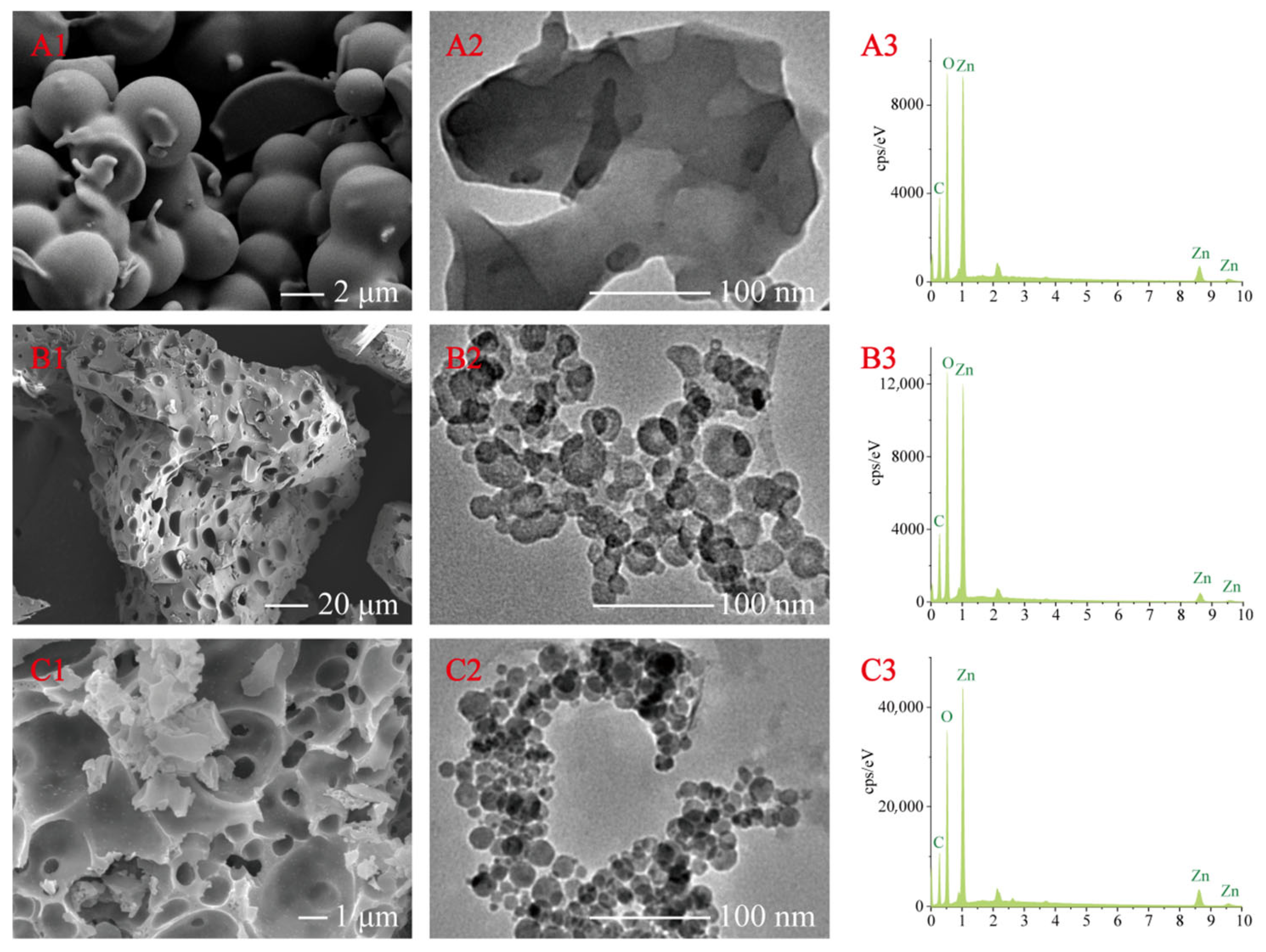 Carbon 11 00048 g001