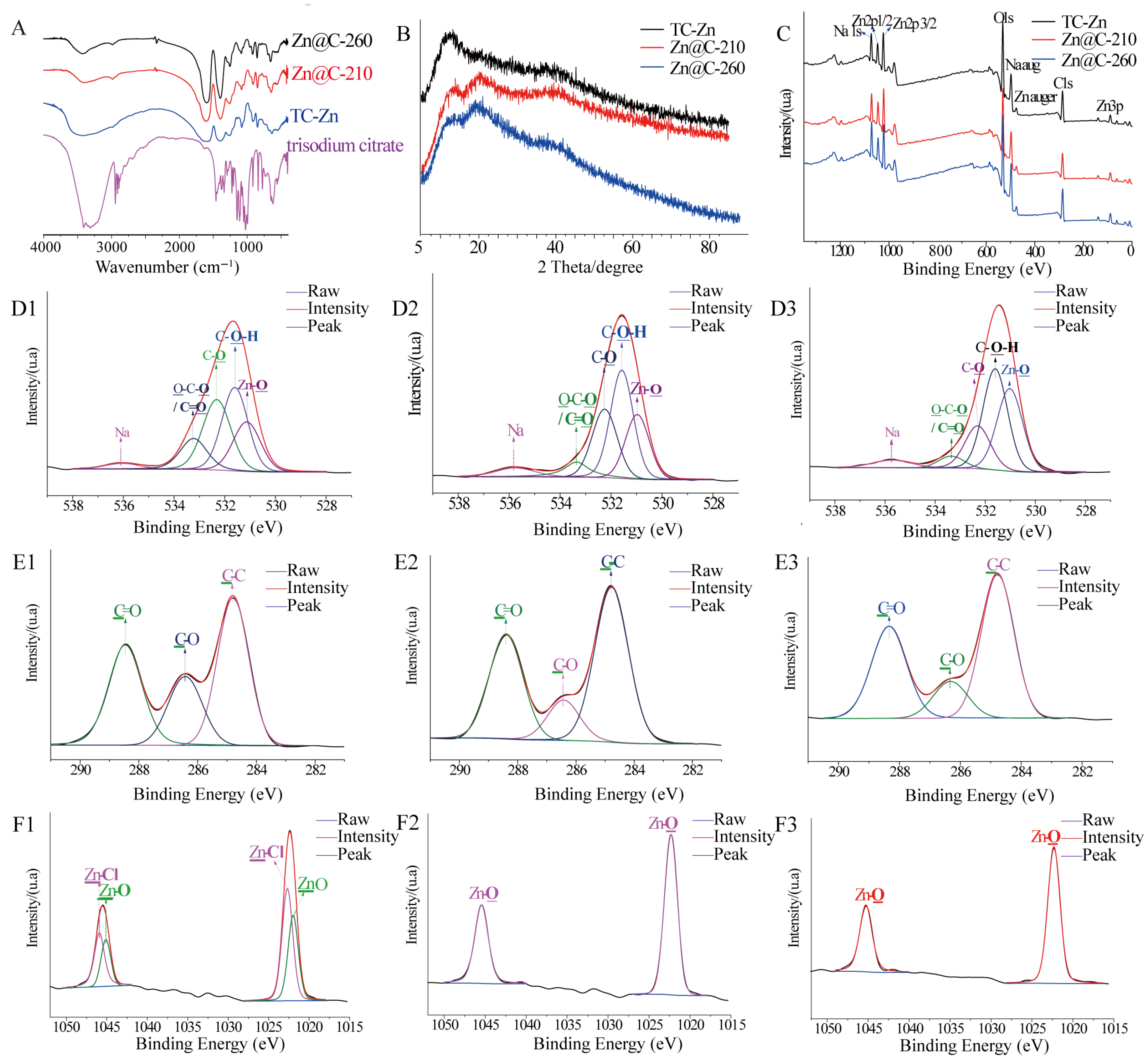 Carbon 11 00048 g002