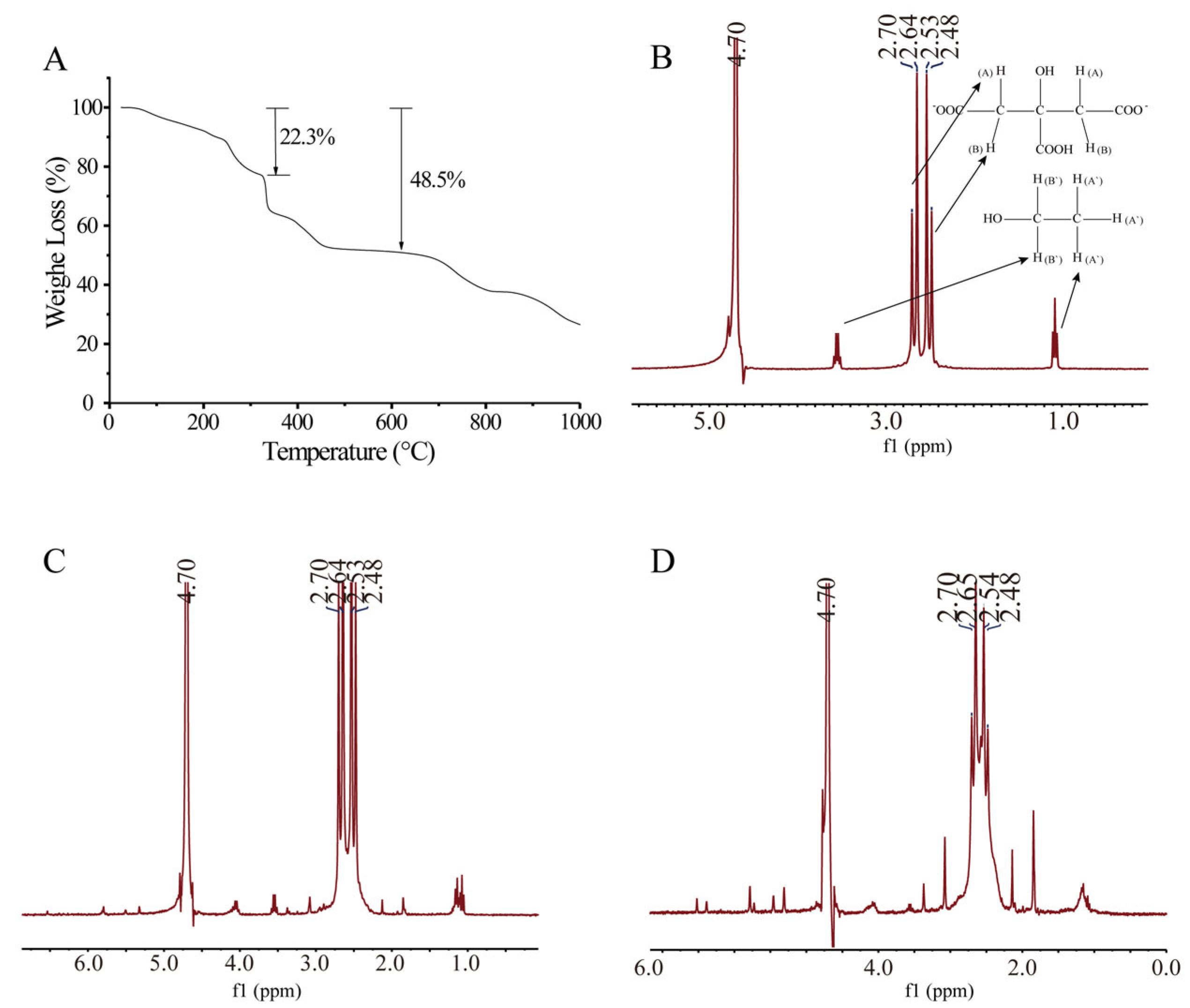 Carbon 11 00048 g003