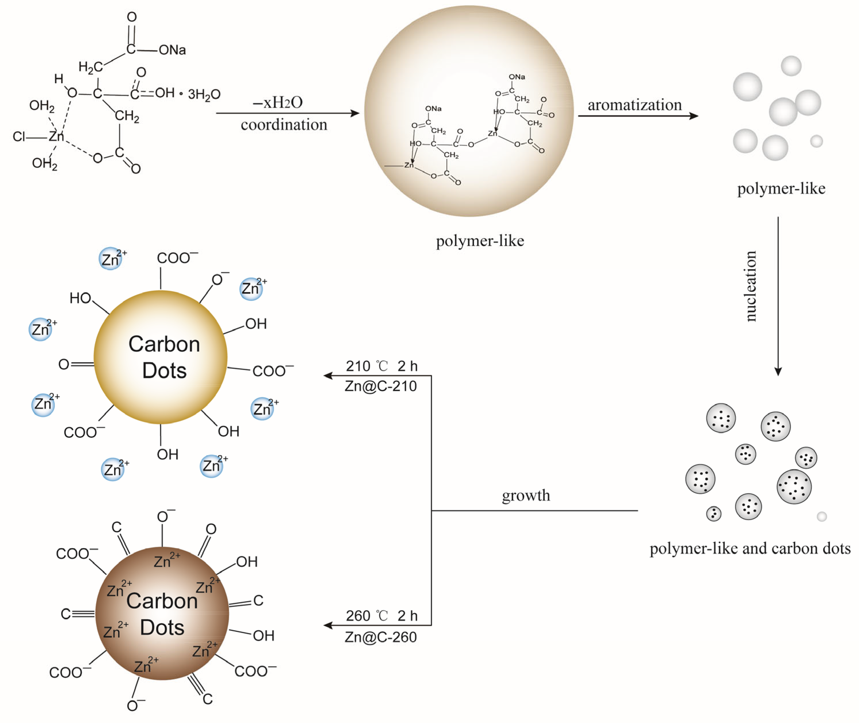 Carbon 11 00048 g004