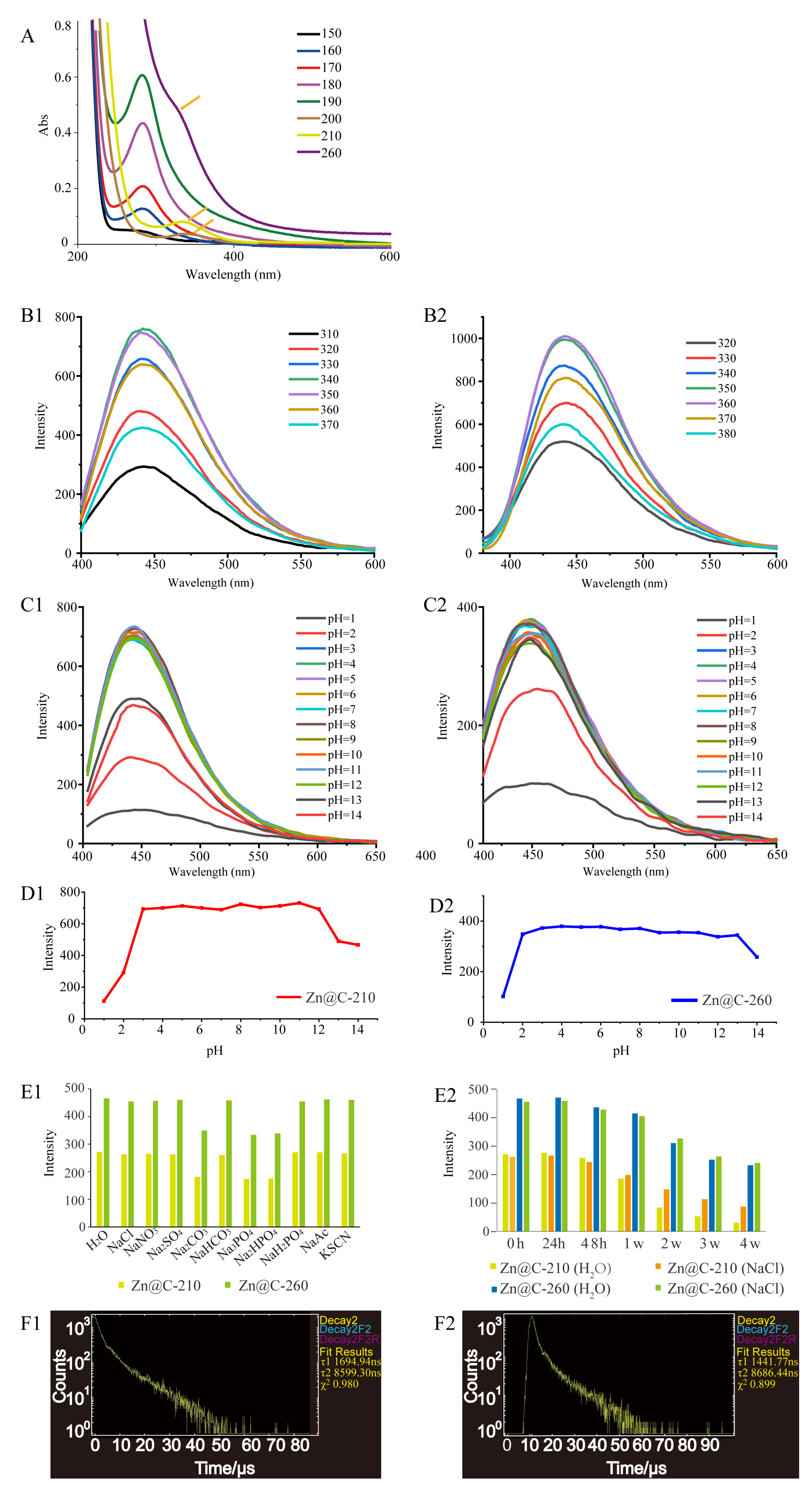 Carbon 11 00048 g005