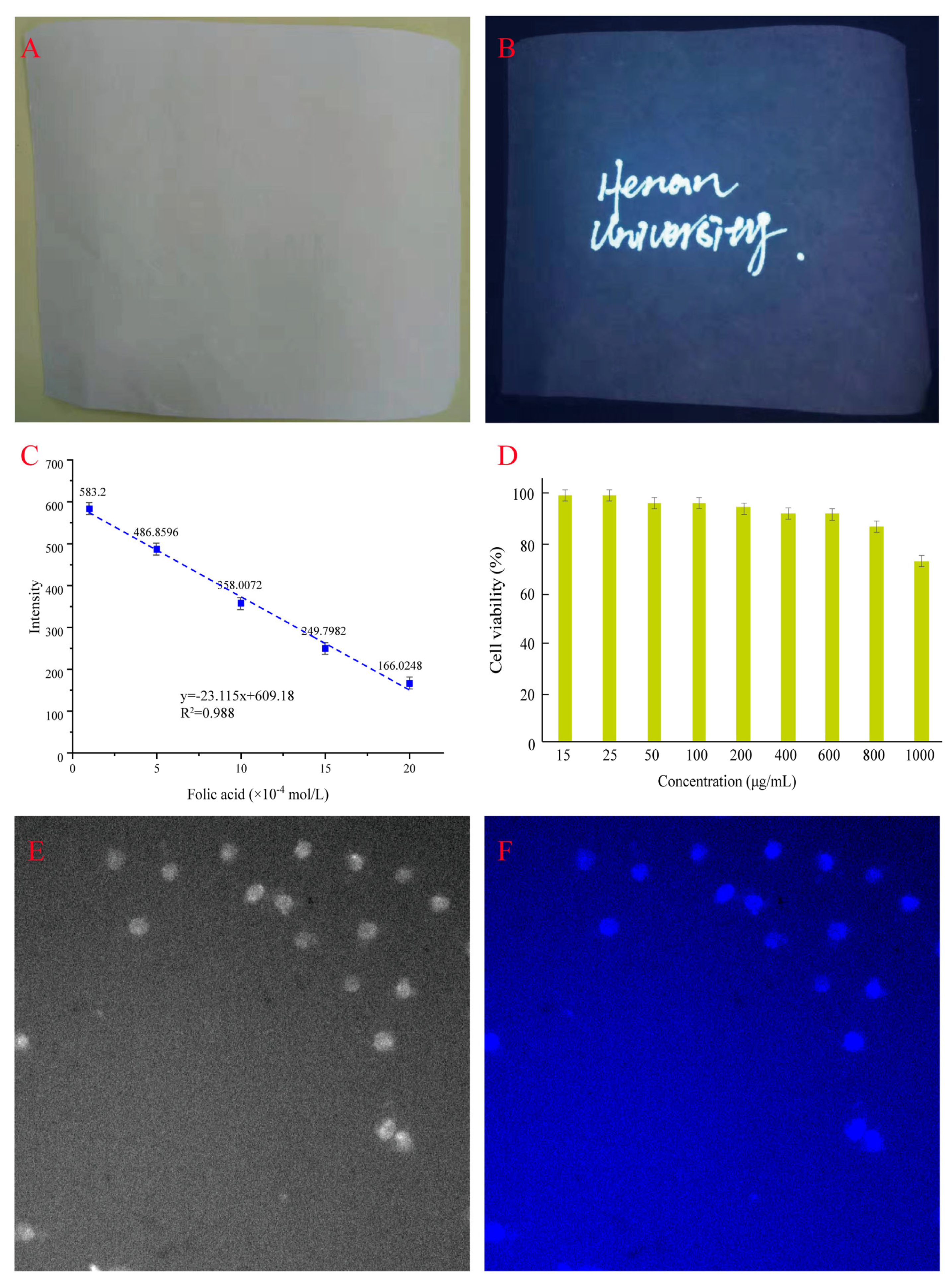 Carbon 11 00048 g006
