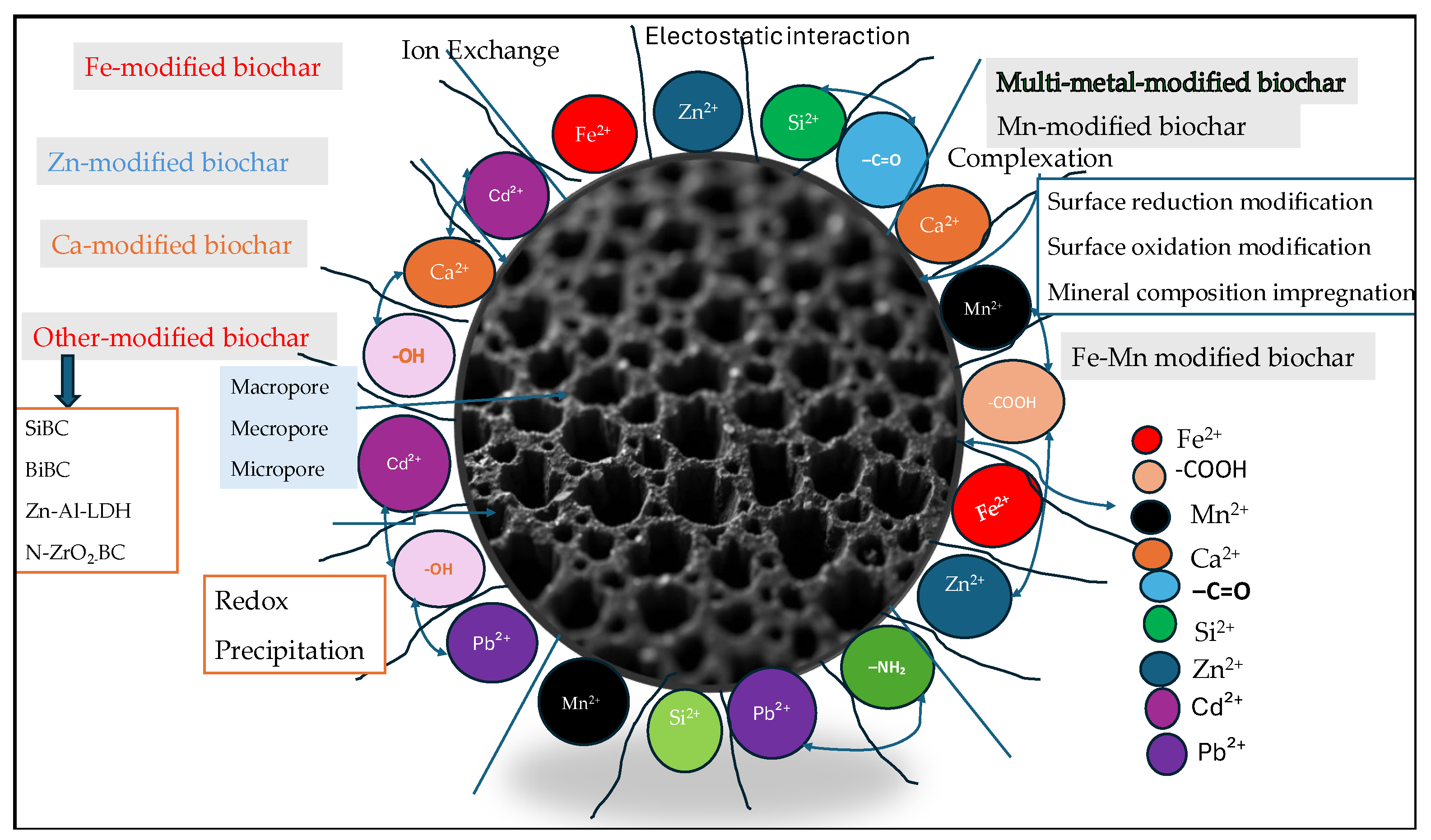 Carbon 11 00050 g002