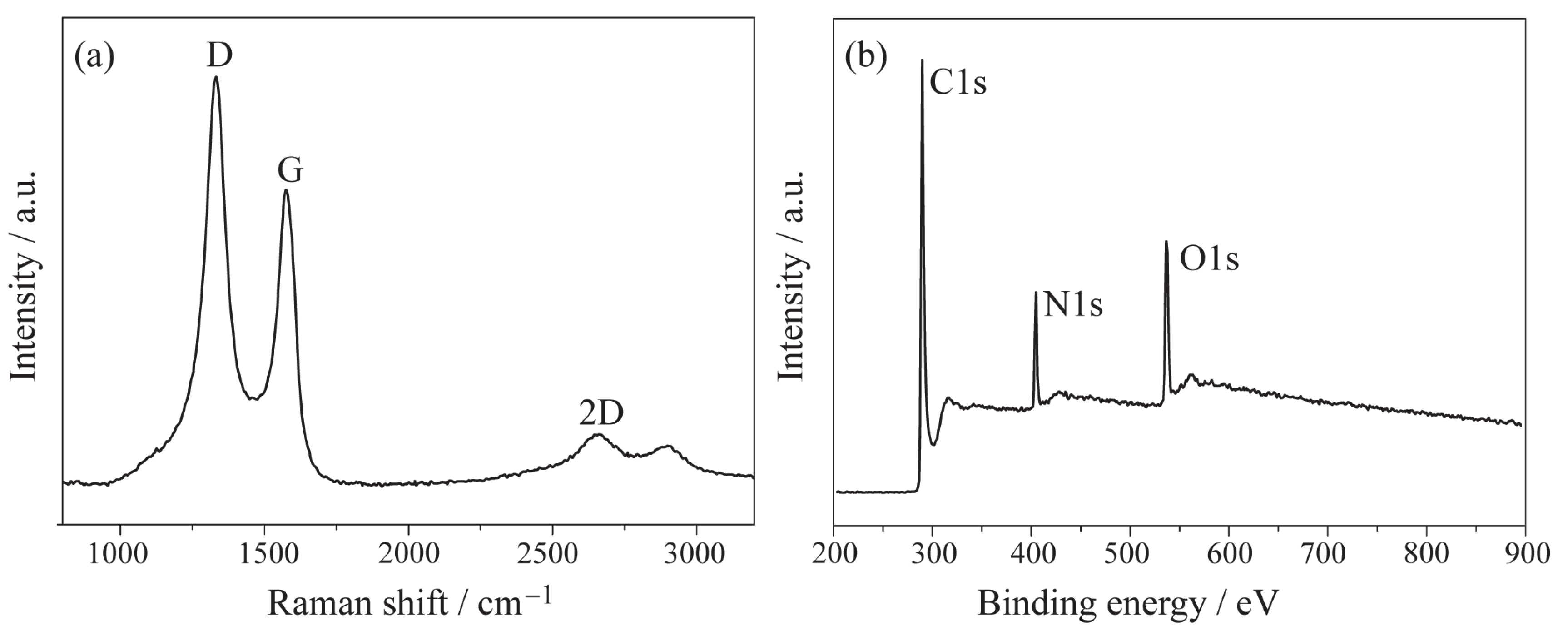 Carbon 11 00052 g003