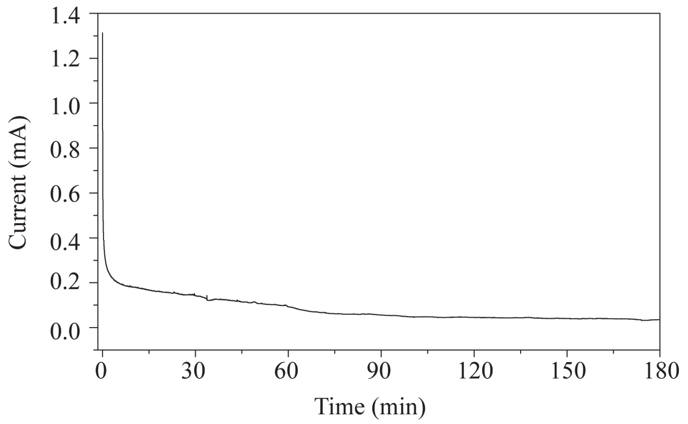 Carbon 11 00052 g007