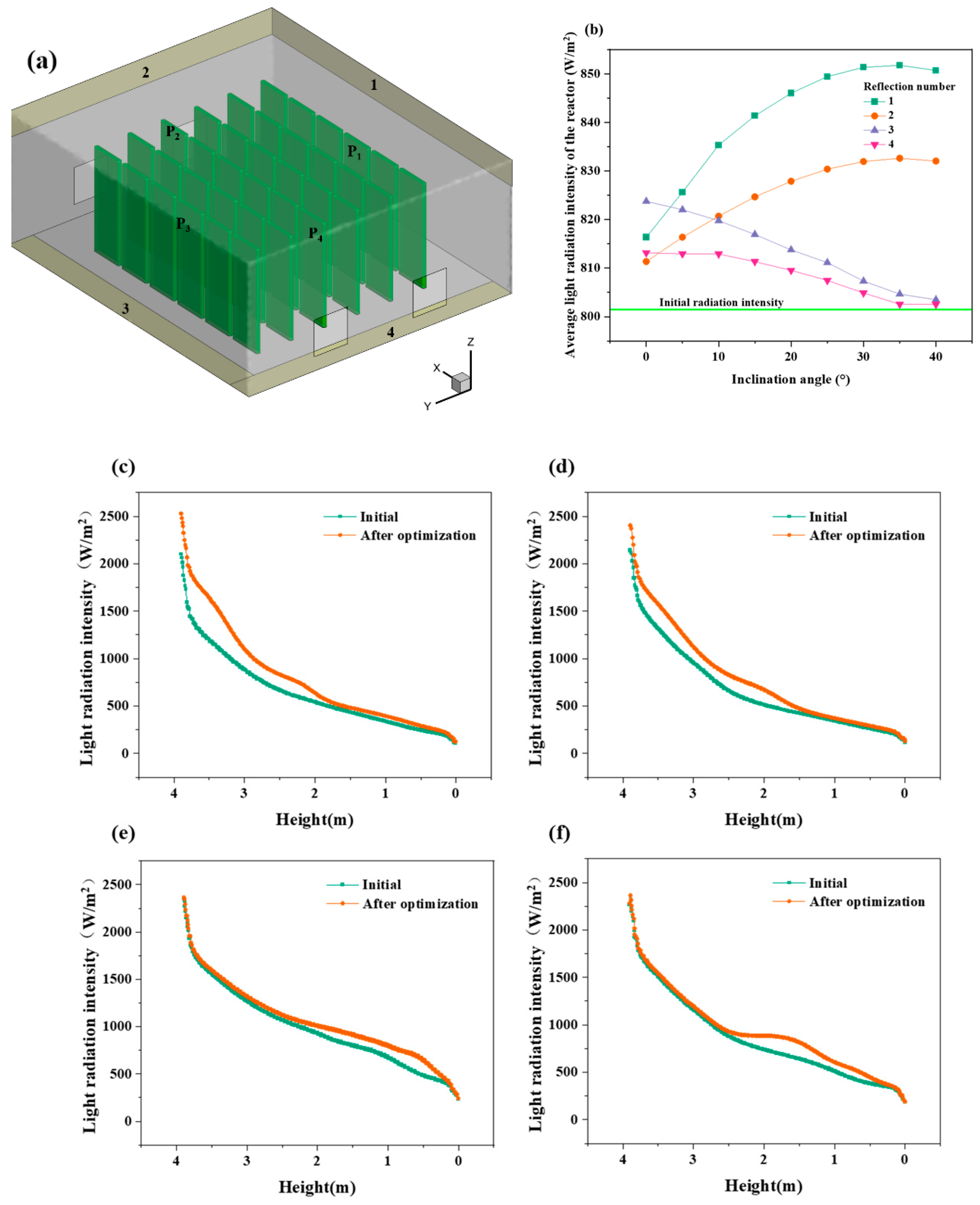 Carbon 11 00061 g005a Carbon 11 00061 g005a