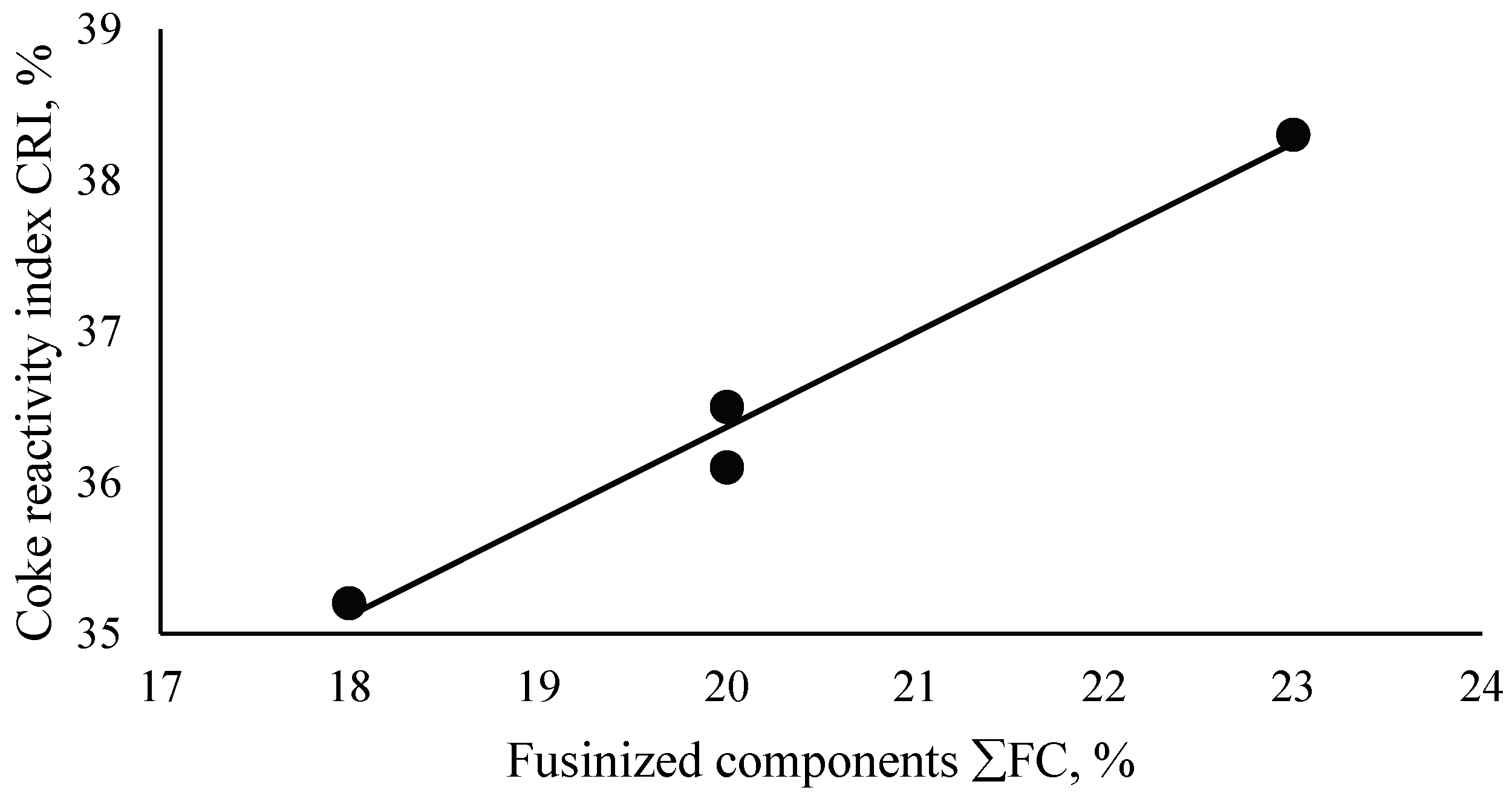 Carbon 11 00069 g002