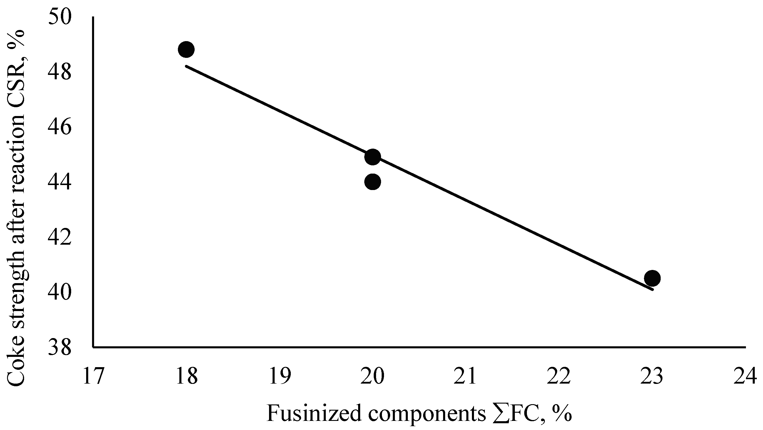 Carbon 11 00069 g003