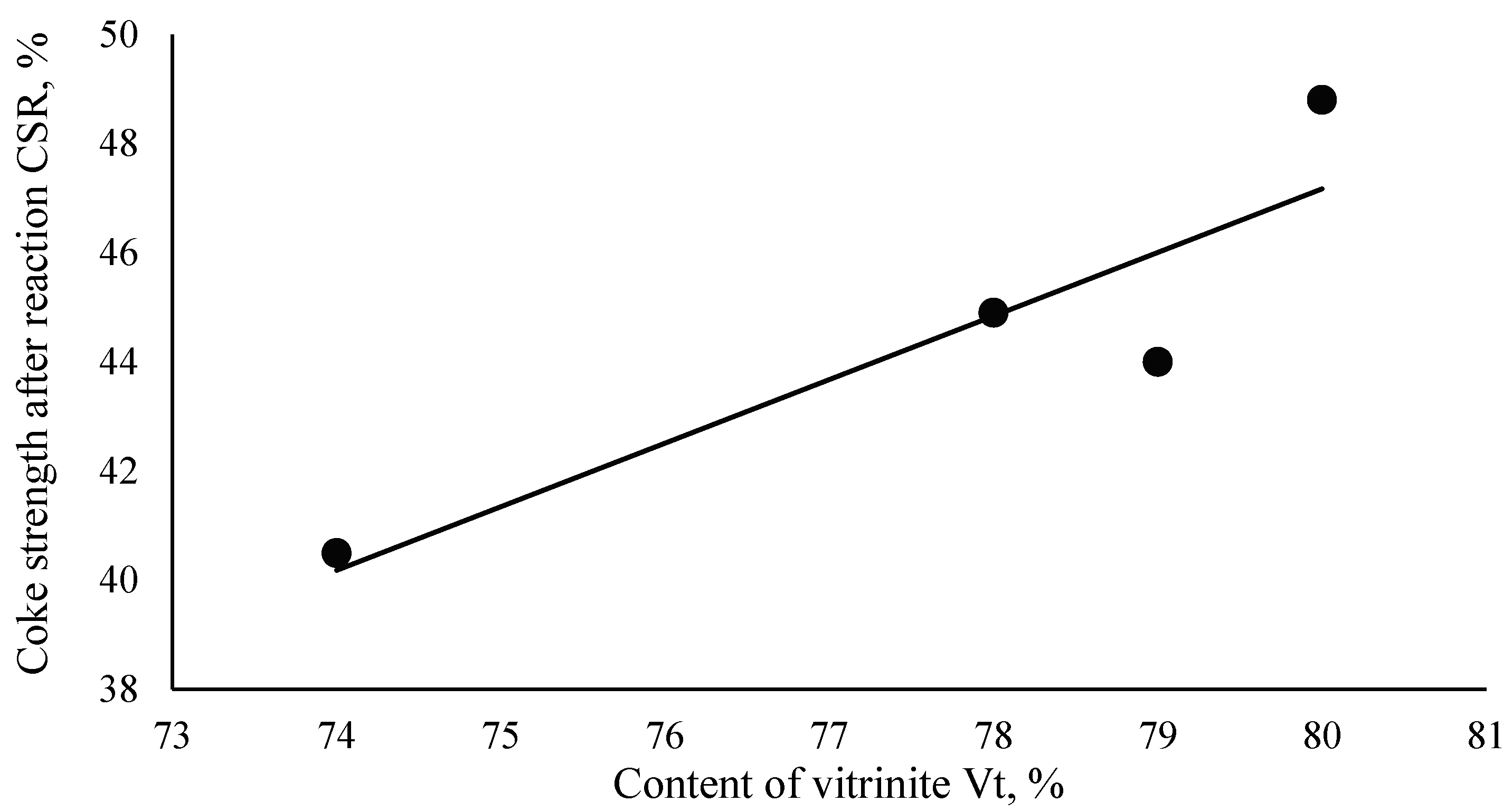 Carbon 11 00069 g005