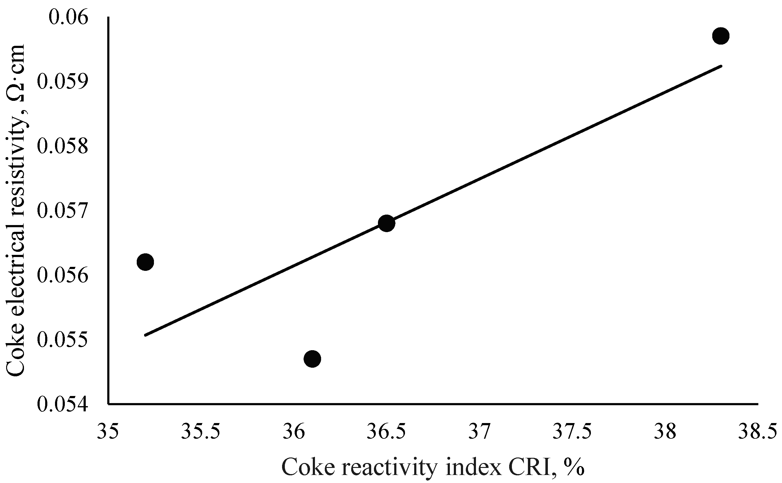 Carbon 11 00069 g007