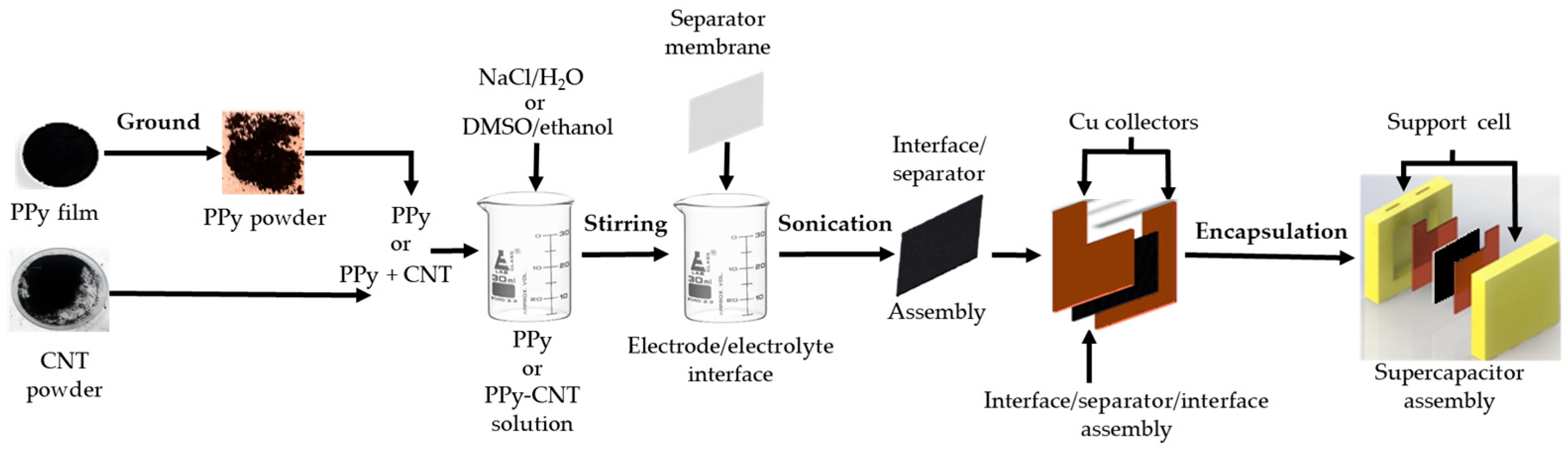 Carbon 11 00080 g001 Carbon 11 00080 g001