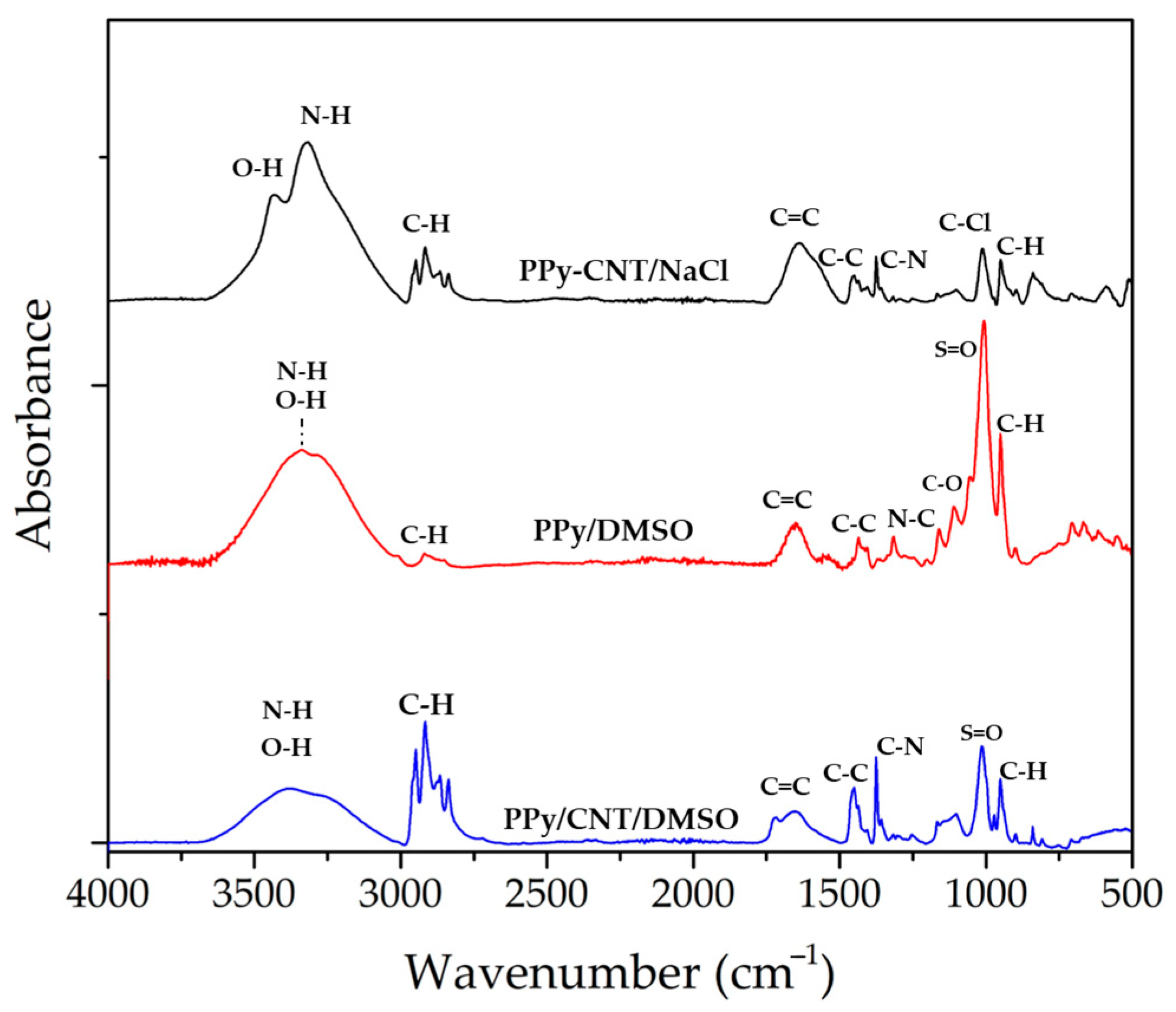 Carbon 11 00080 g003 Carbon 11 00080 g003
