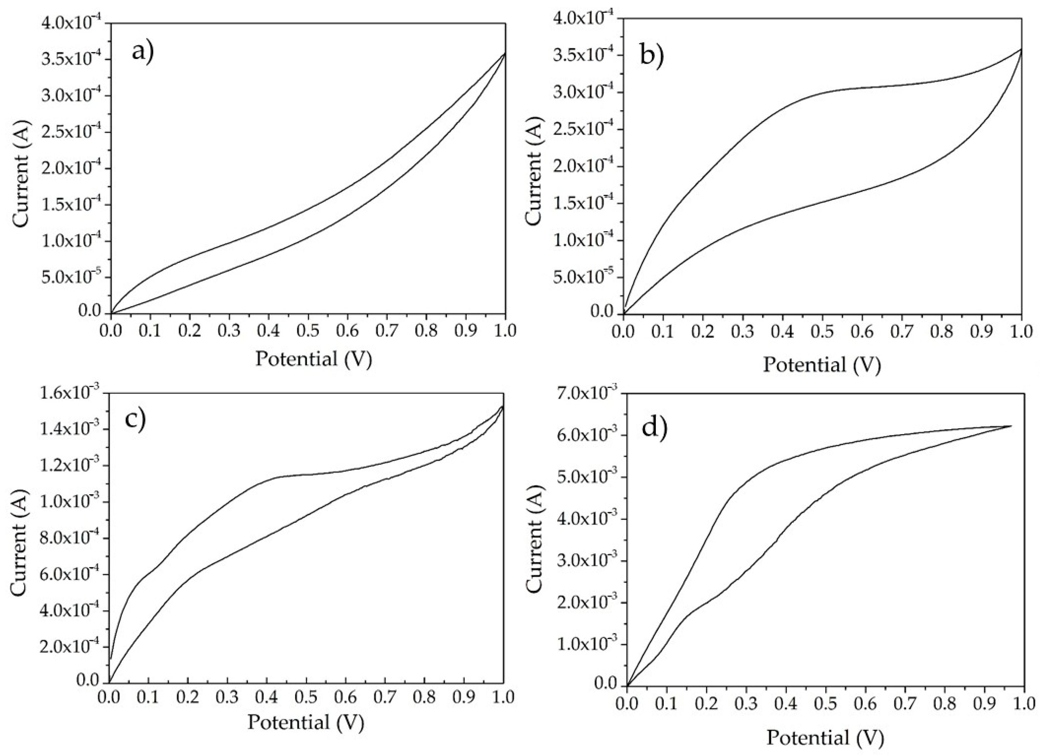 Carbon 11 00080 g004 Carbon 11 00080 g004