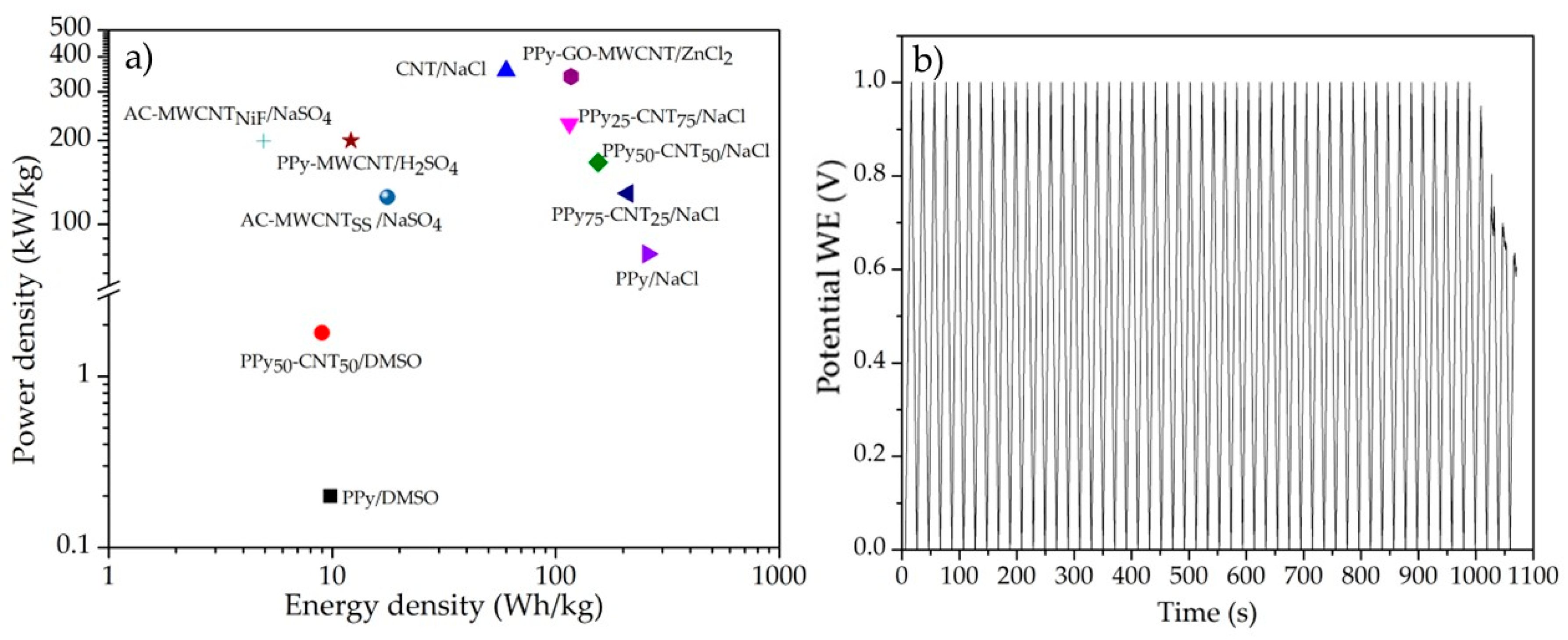 Carbon 11 00080 g005 Carbon 11 00080 g005
