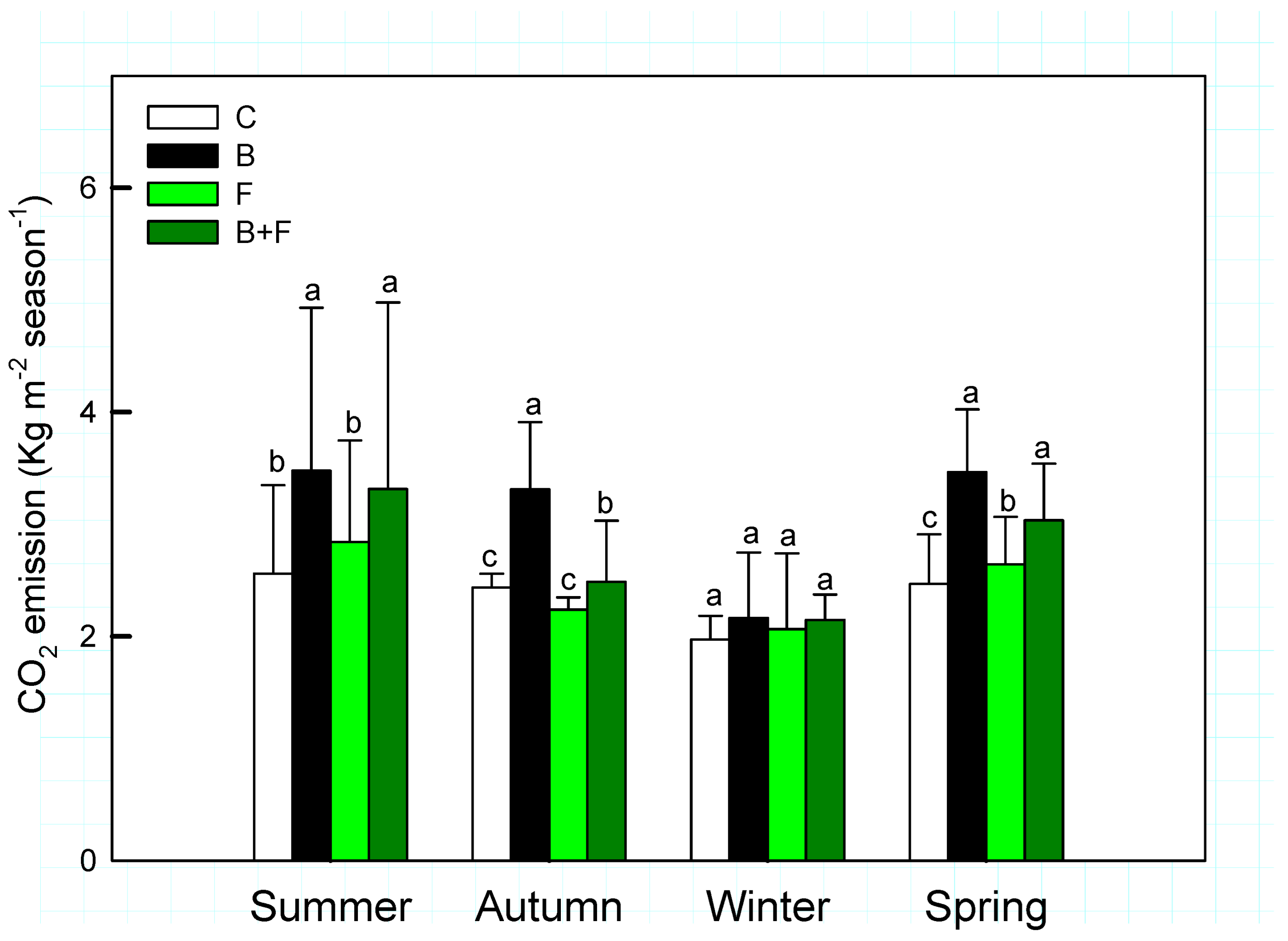 Carbon 11 00093 g003
