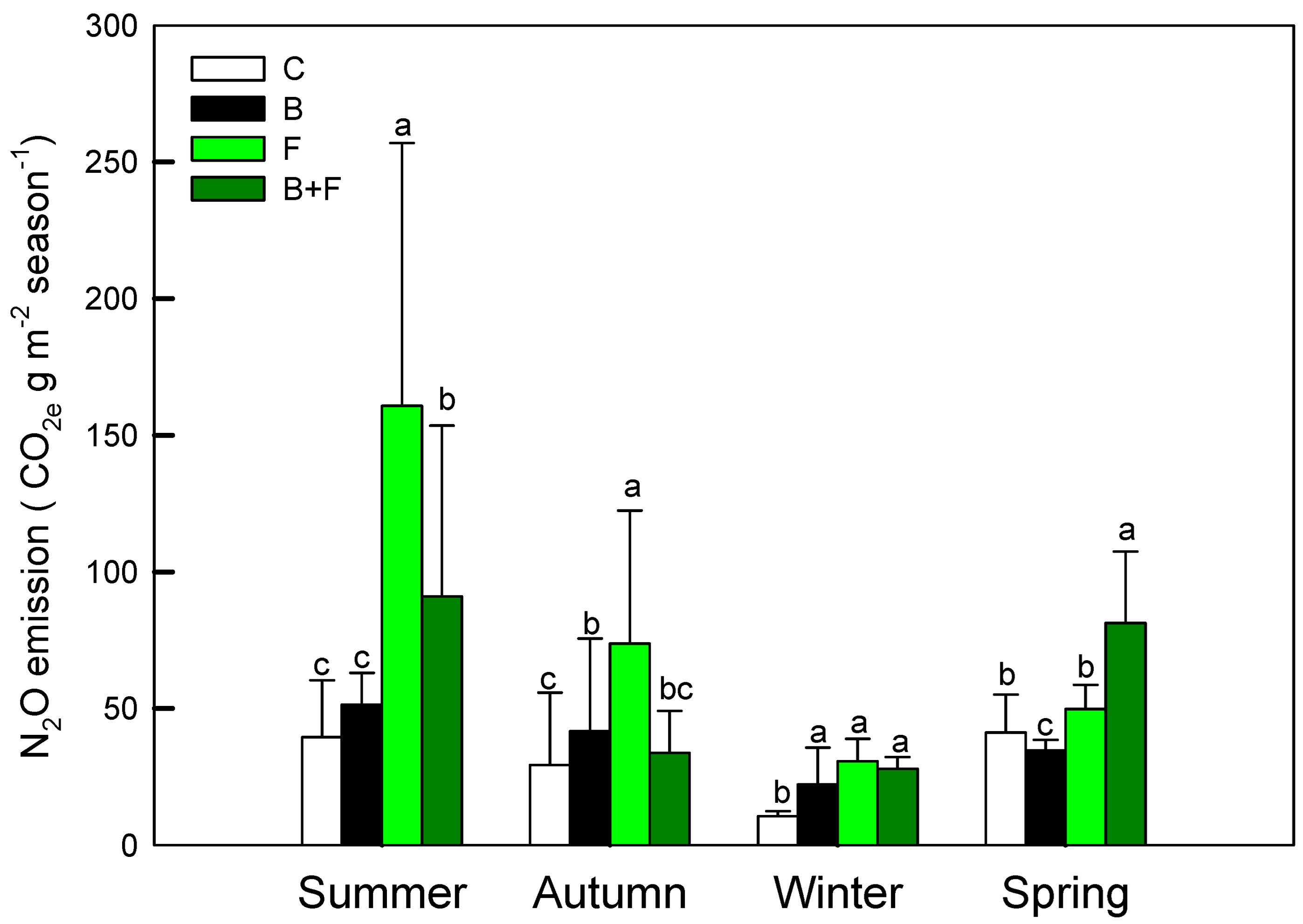 Carbon 11 00093 g004