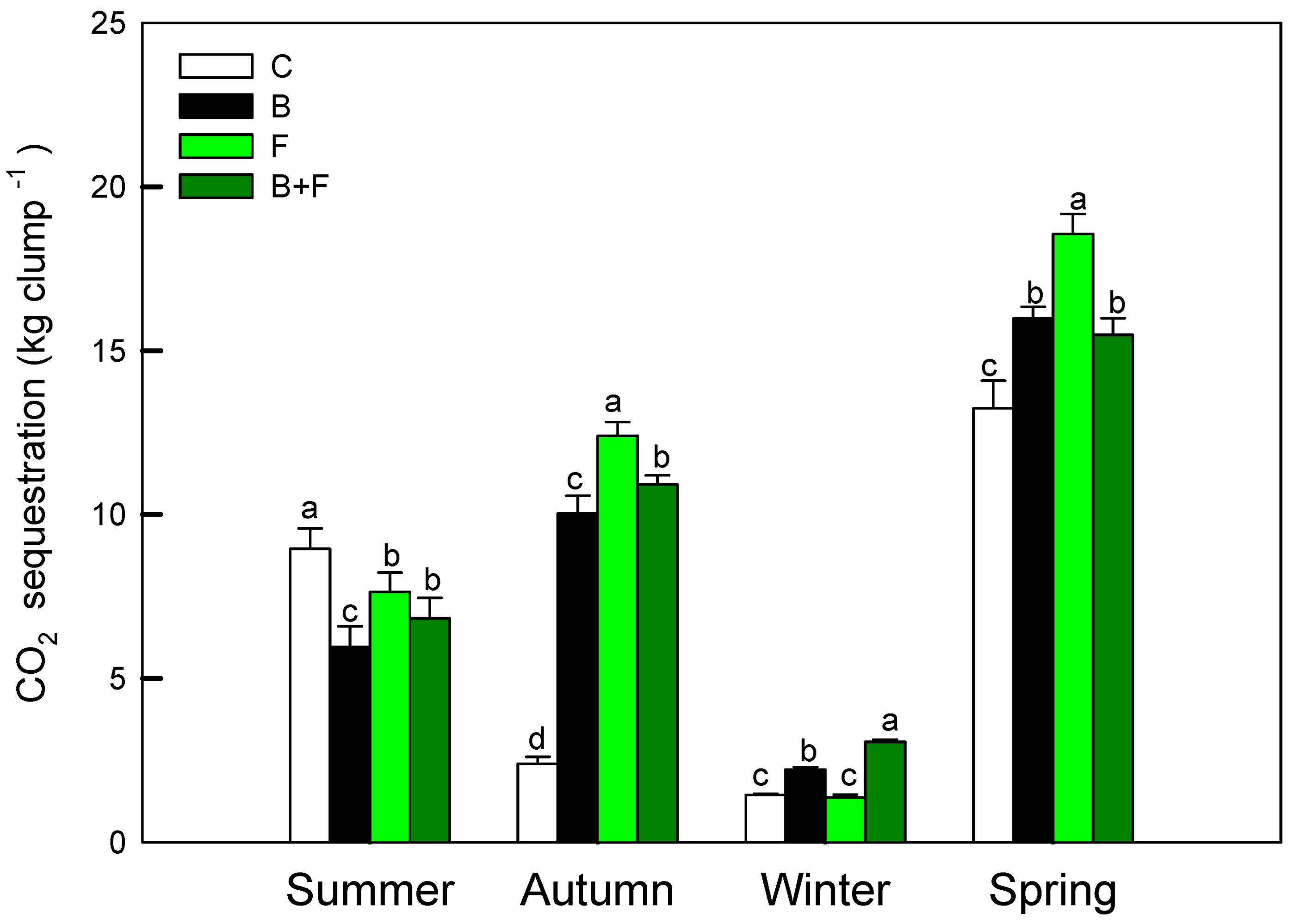 Carbon 11 00093 g005