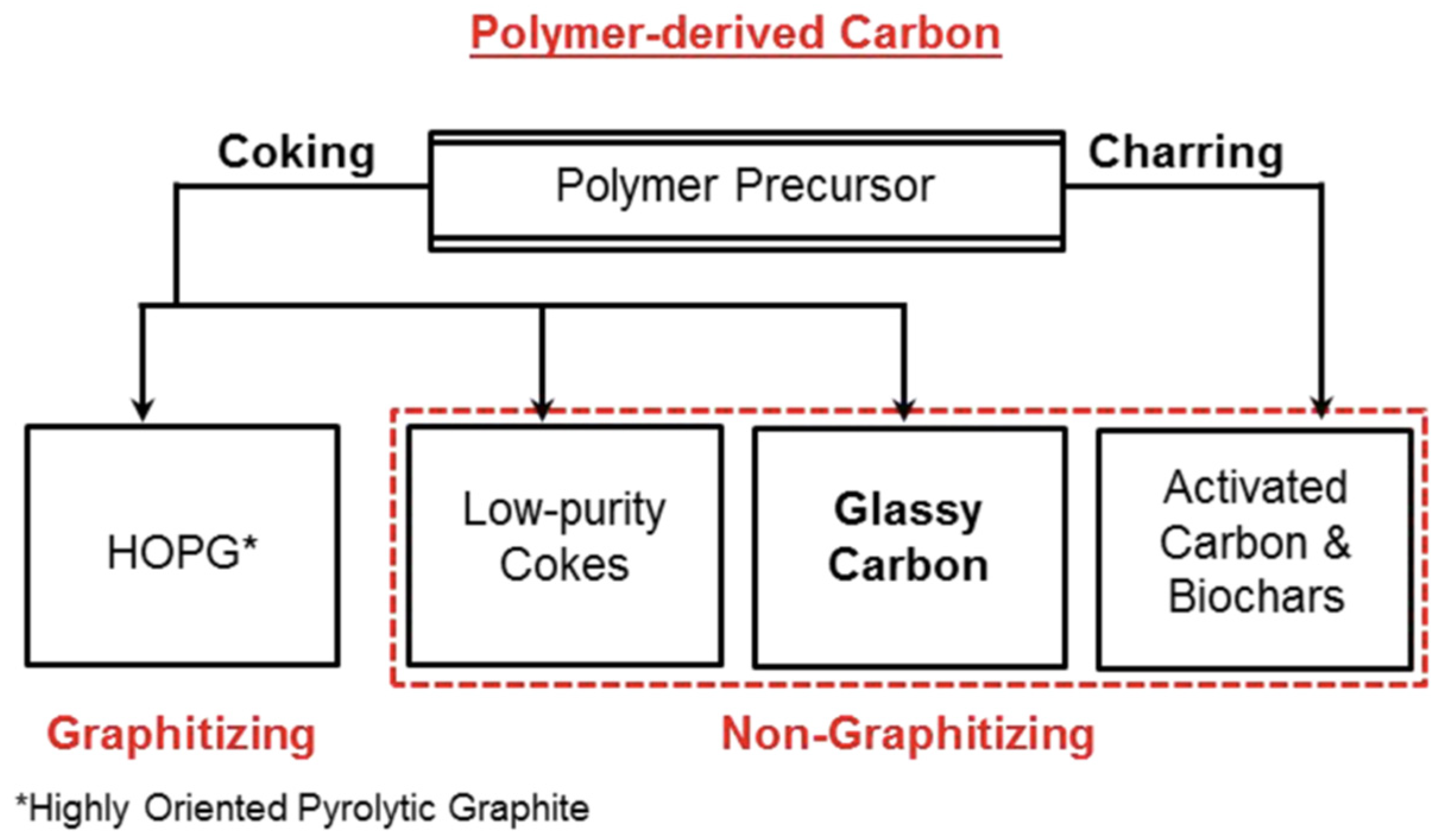 Carbon 12 00057 g004 Carbon 12 00057 g004