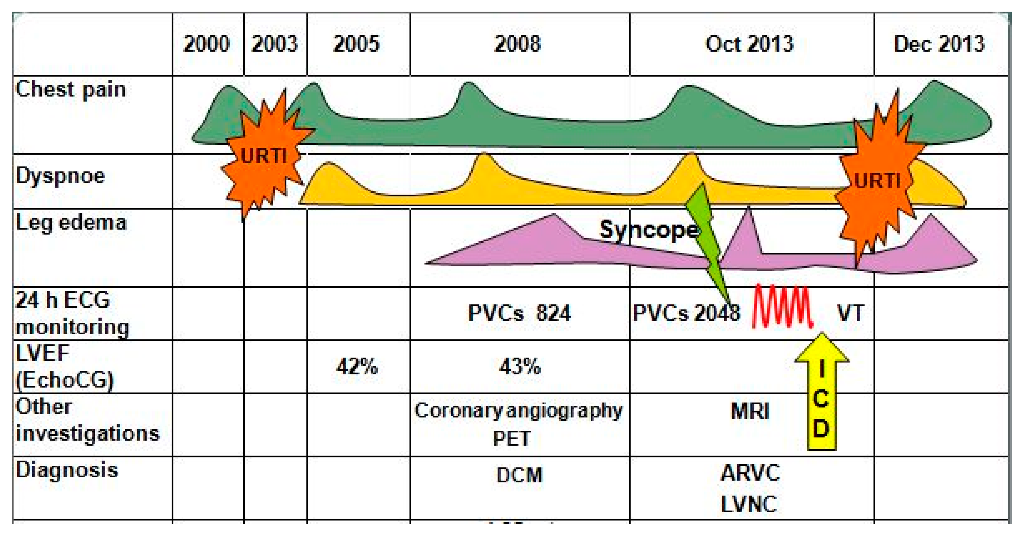 Cardiogenetics 11 00003 g001 Cardiogenetics 11 00003 g001