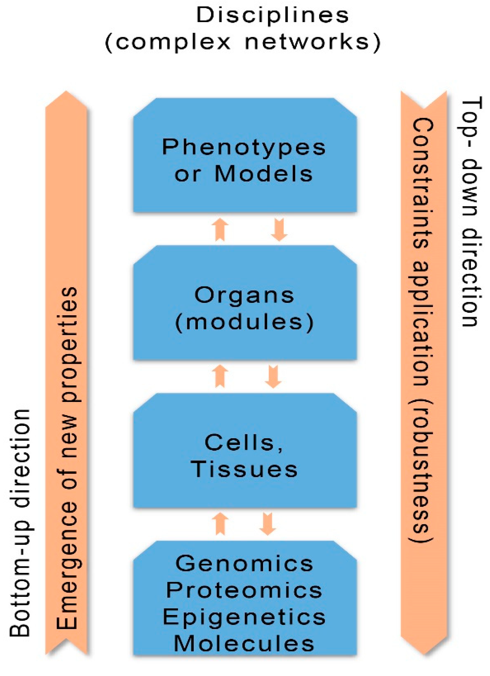 Cardiogenetics 11 00007 g001