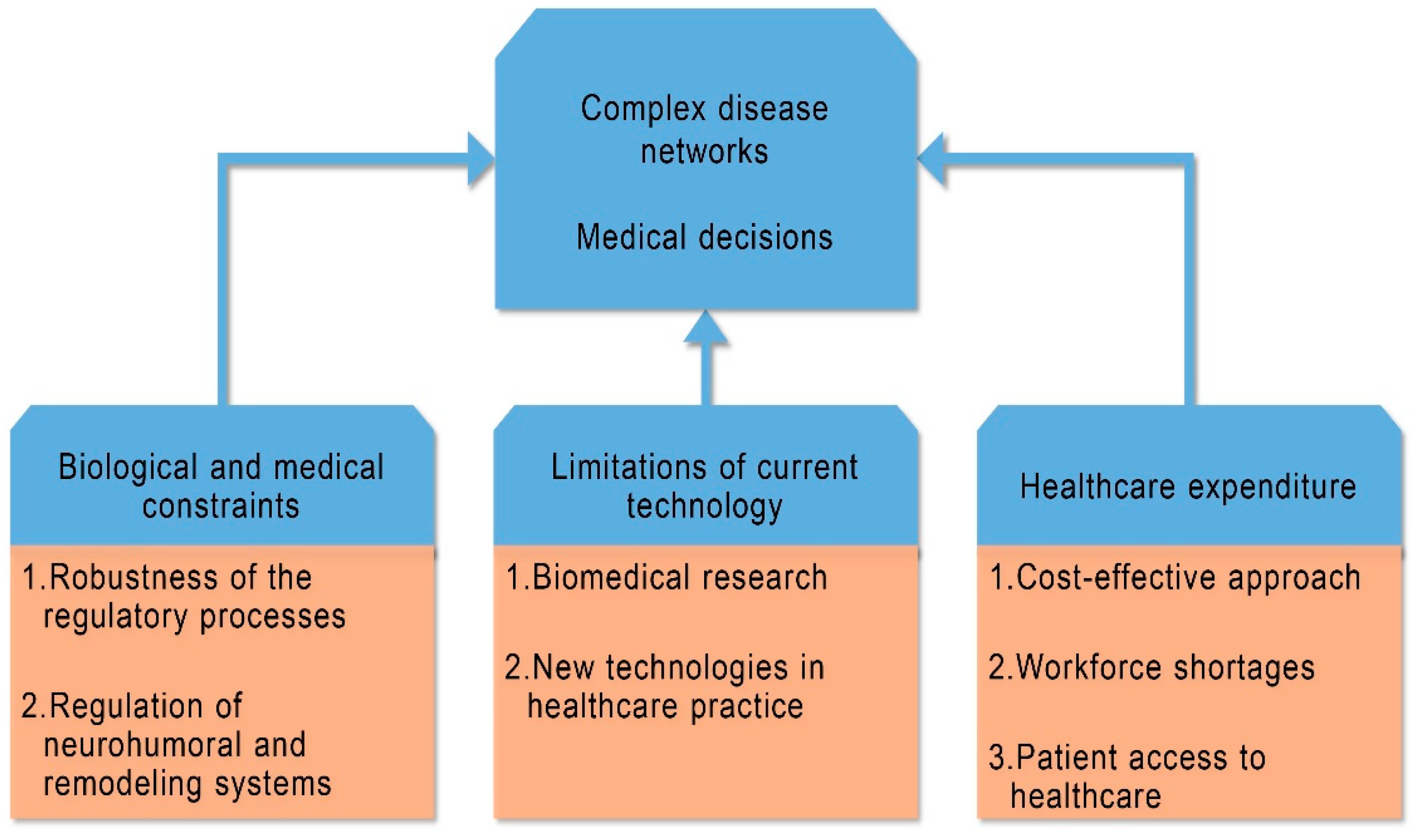 Cardiogenetics 11 00007 g005