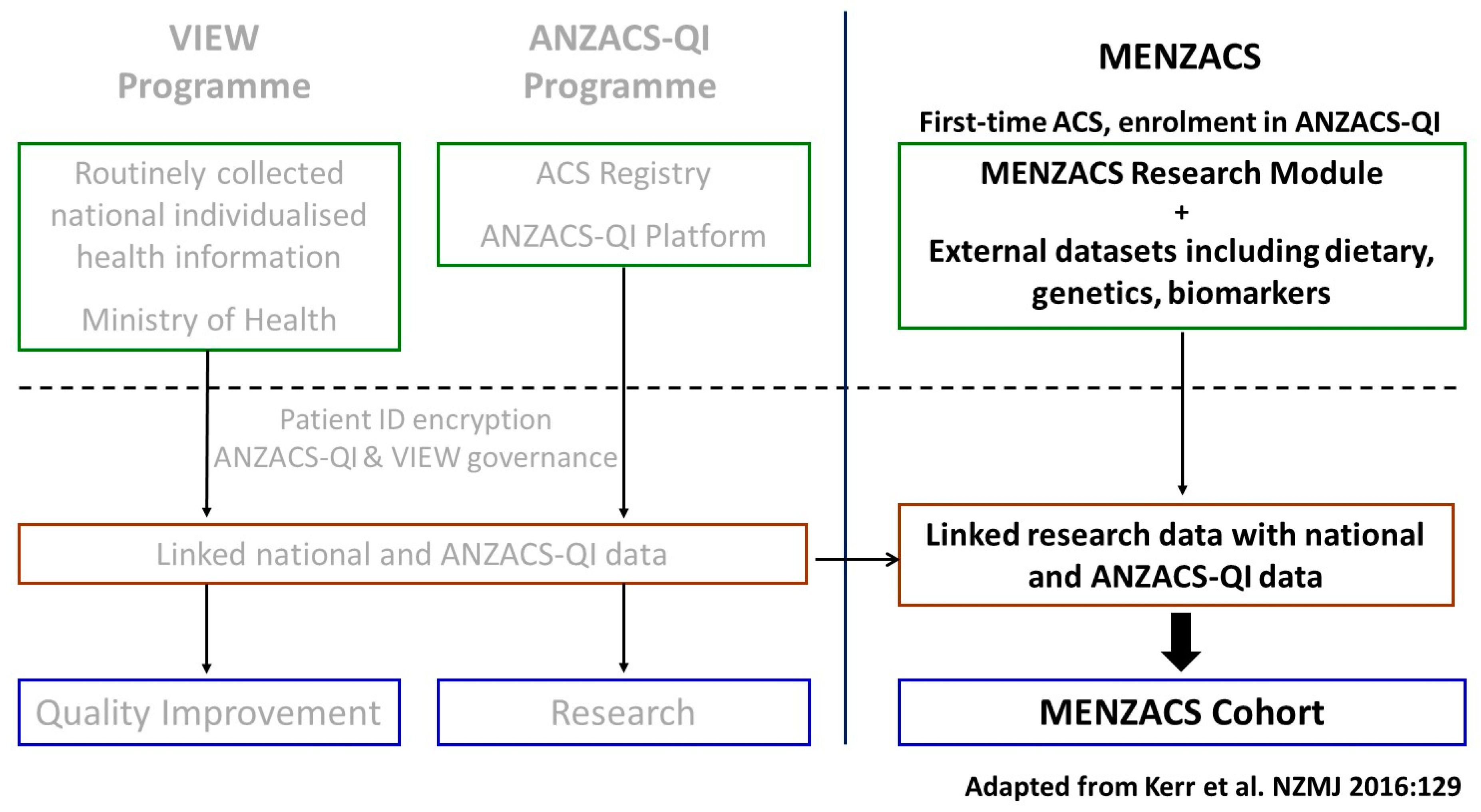 Cardiogenetics 11 00010 g001