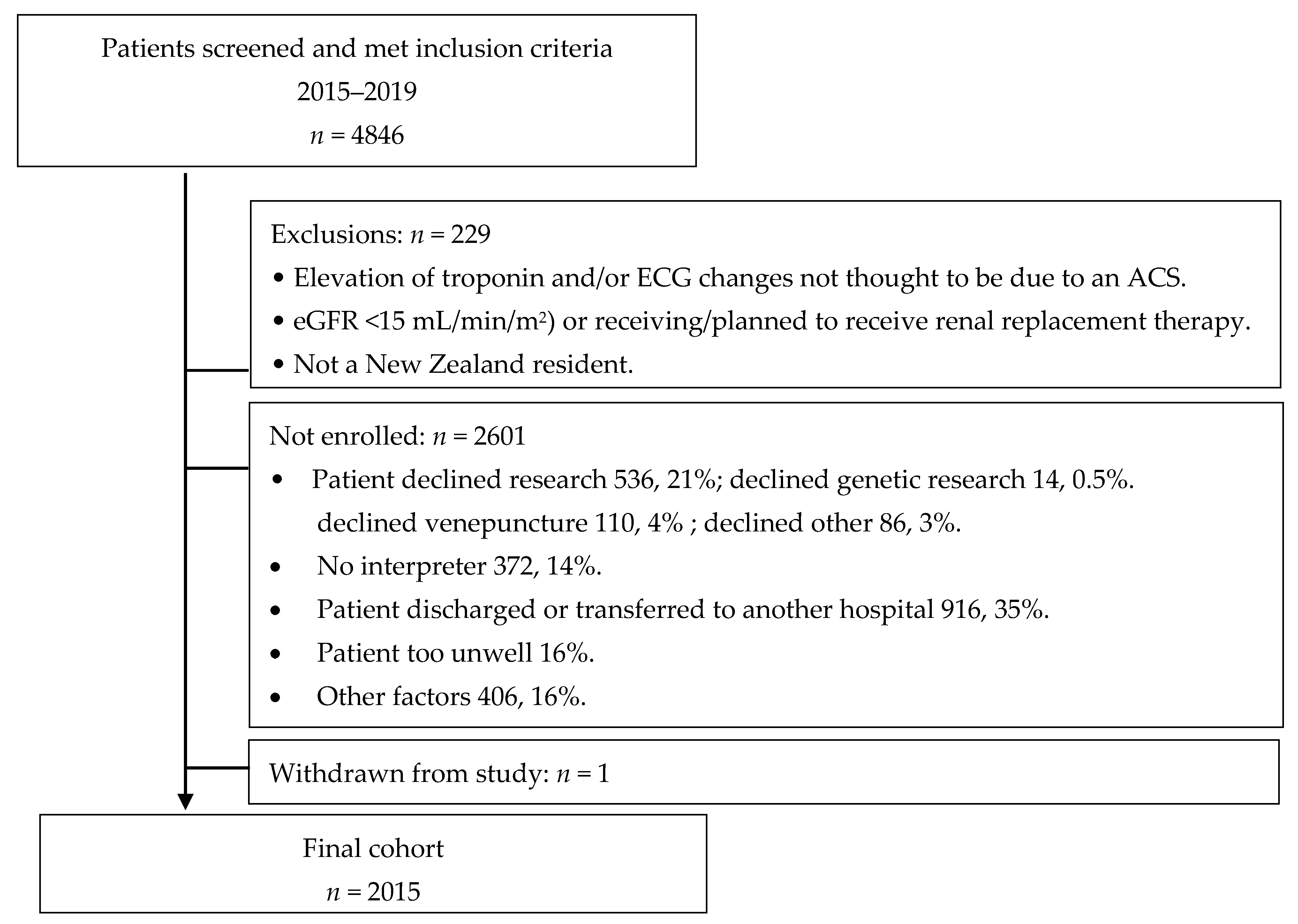 Cardiogenetics 11 00010 g002