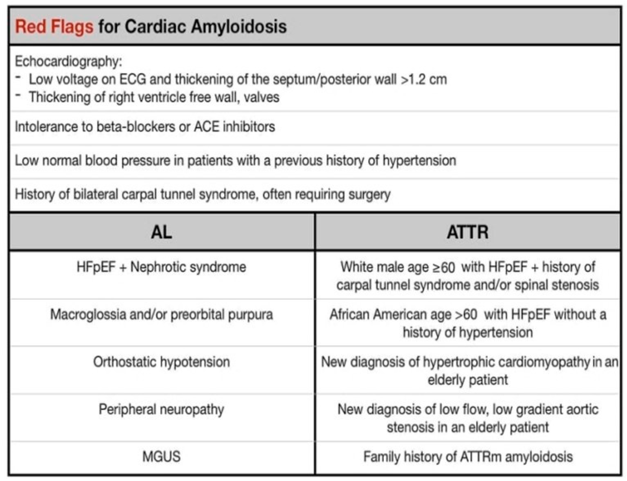 Cardiogenetics 11 00012 g001
