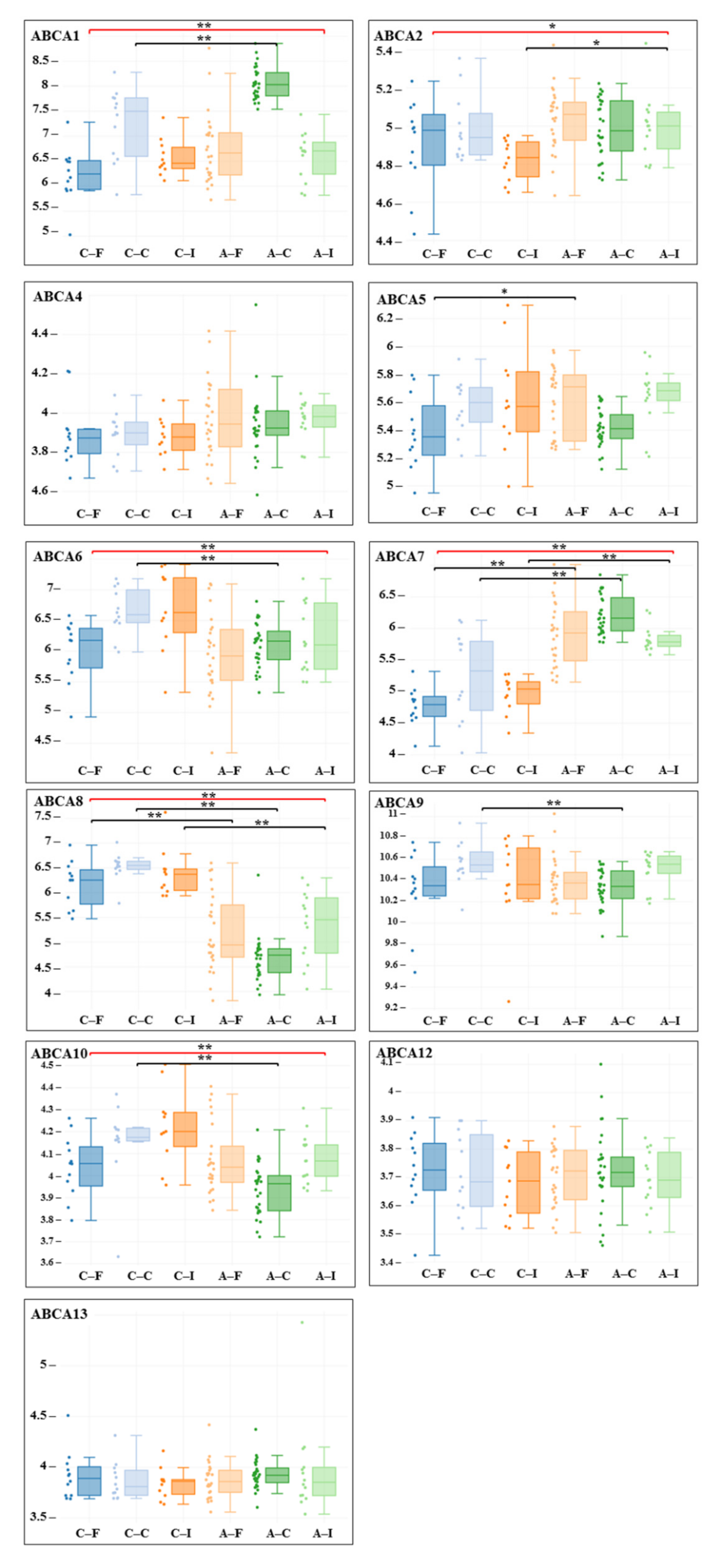 Cardiogenetics 11 00021 g001