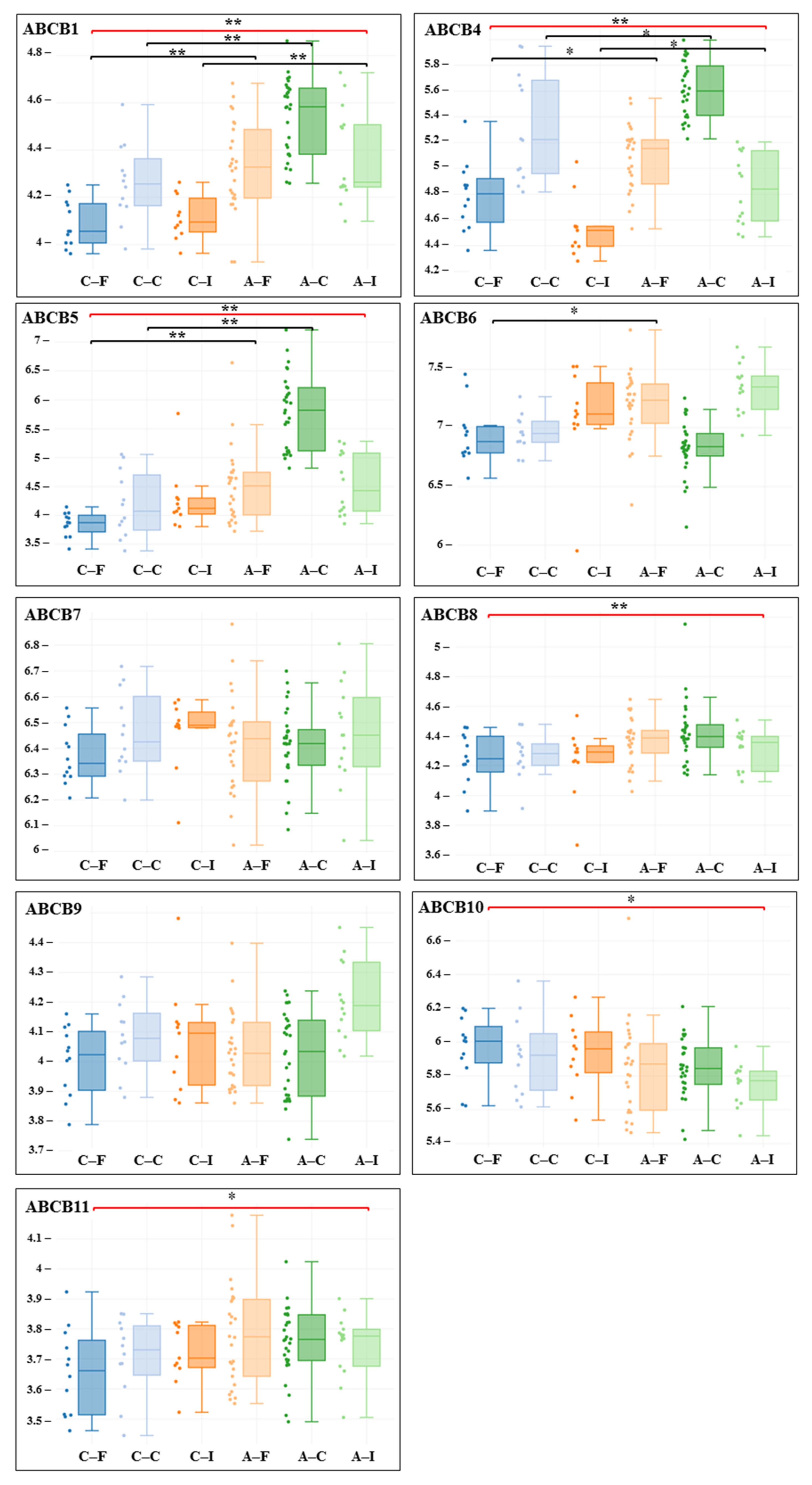 Cardiogenetics 11 00021 g002