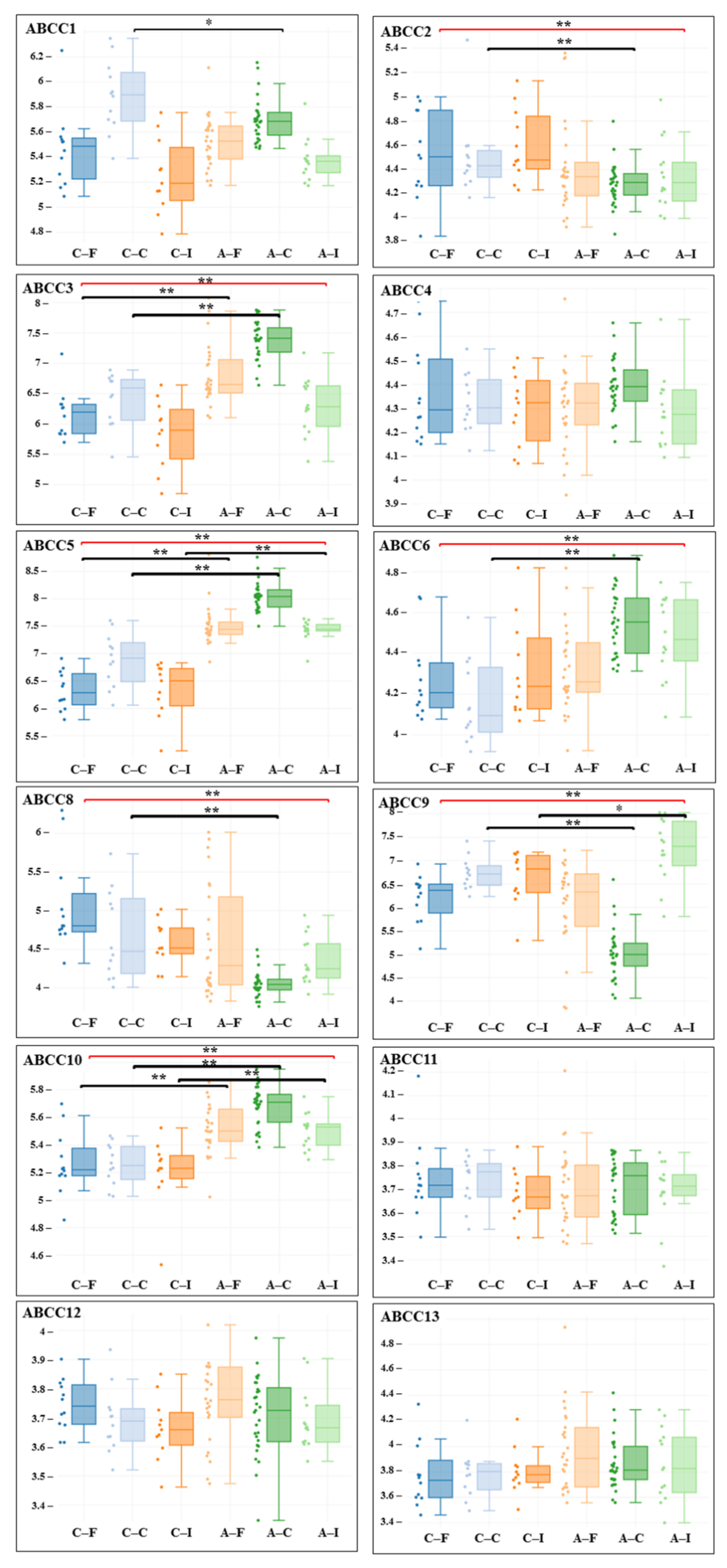 Cardiogenetics 11 00021 g003