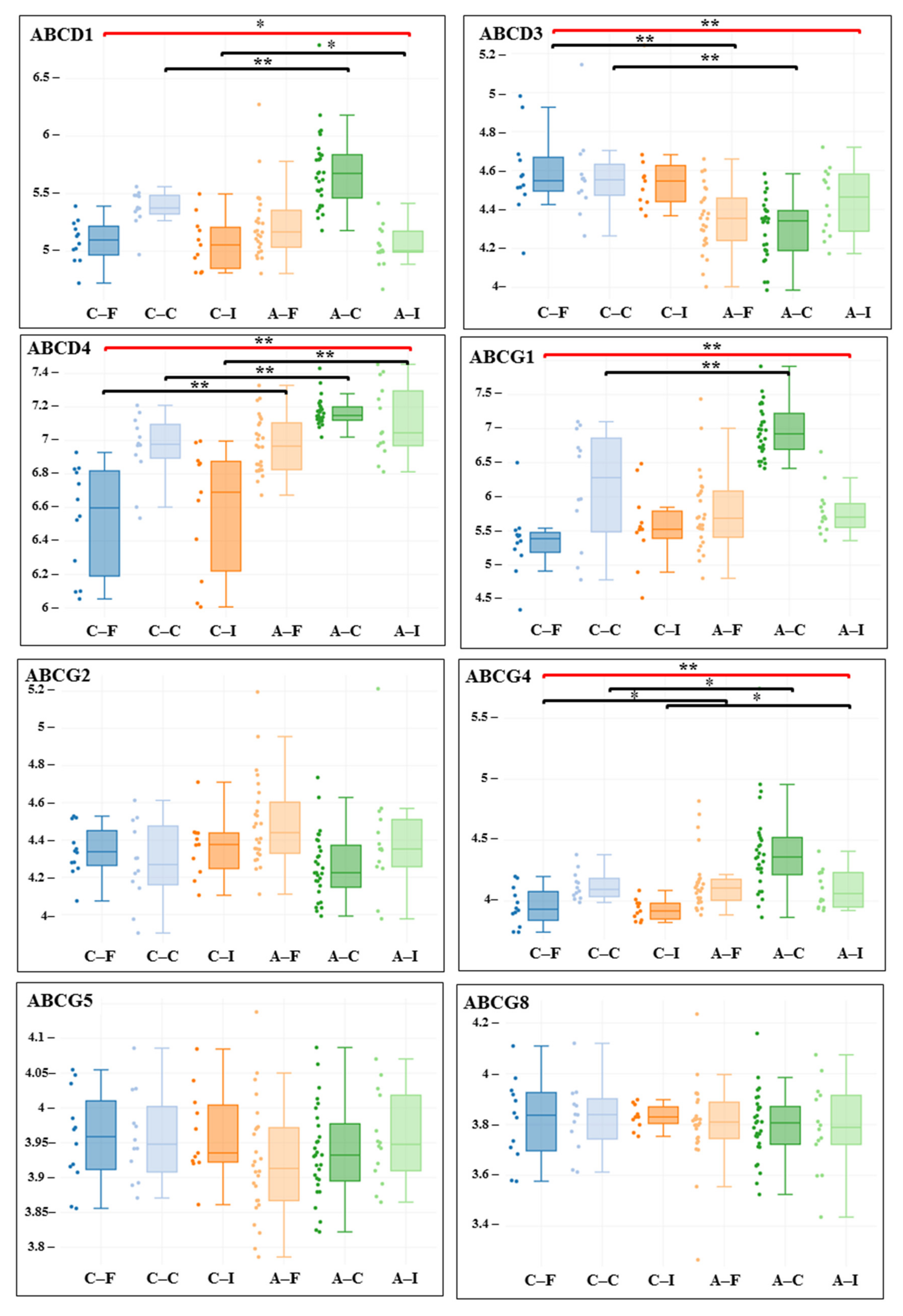 Cardiogenetics 11 00021 g004