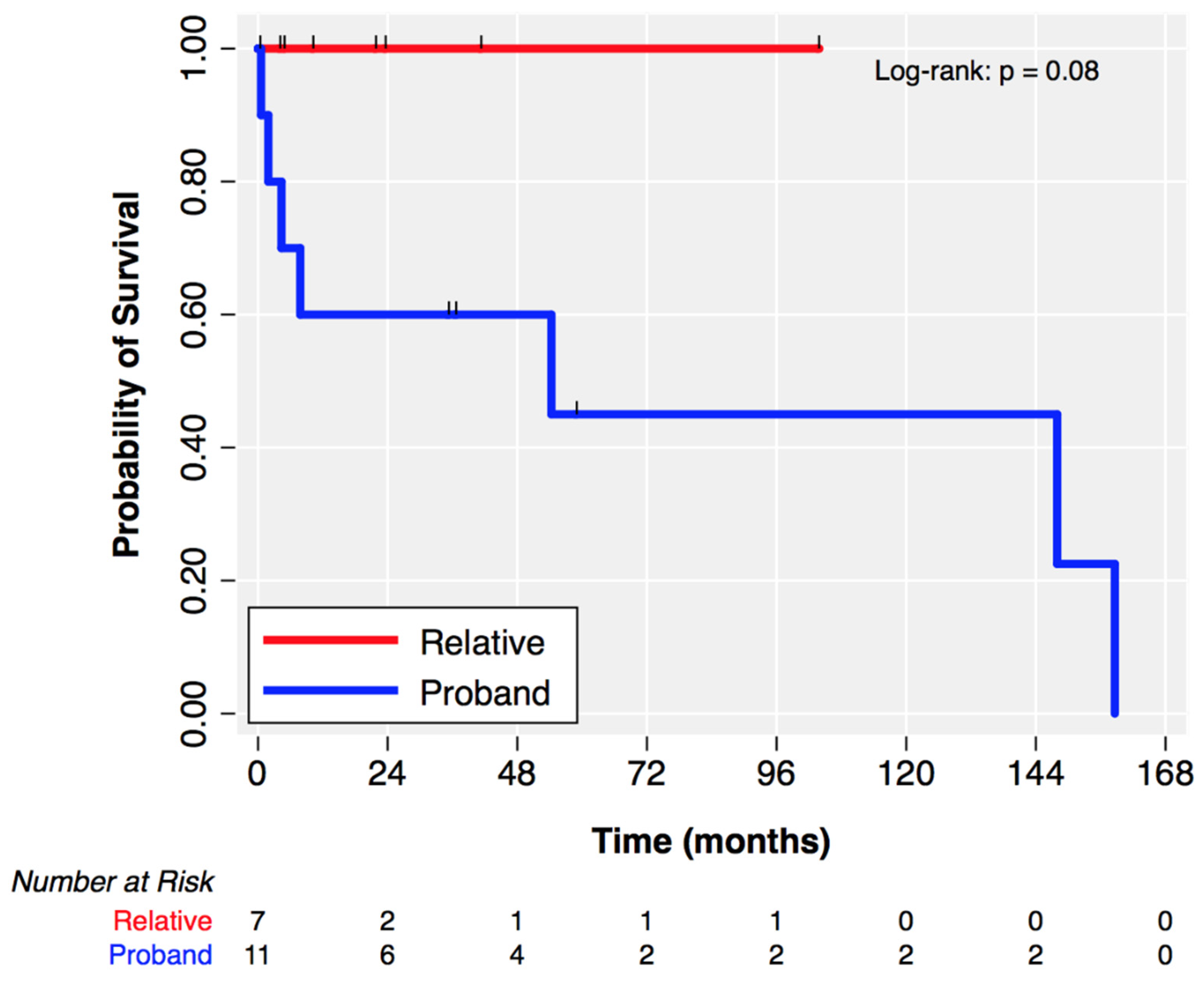 Cardiogenetics 12 00003 g003