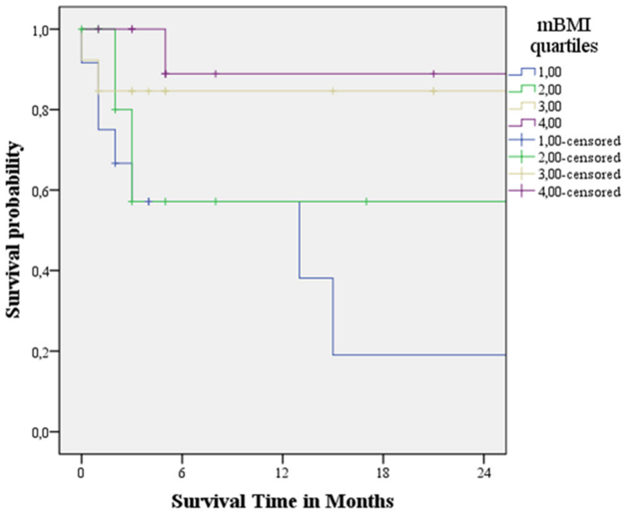 Cardiogenetics 12 00017 g001