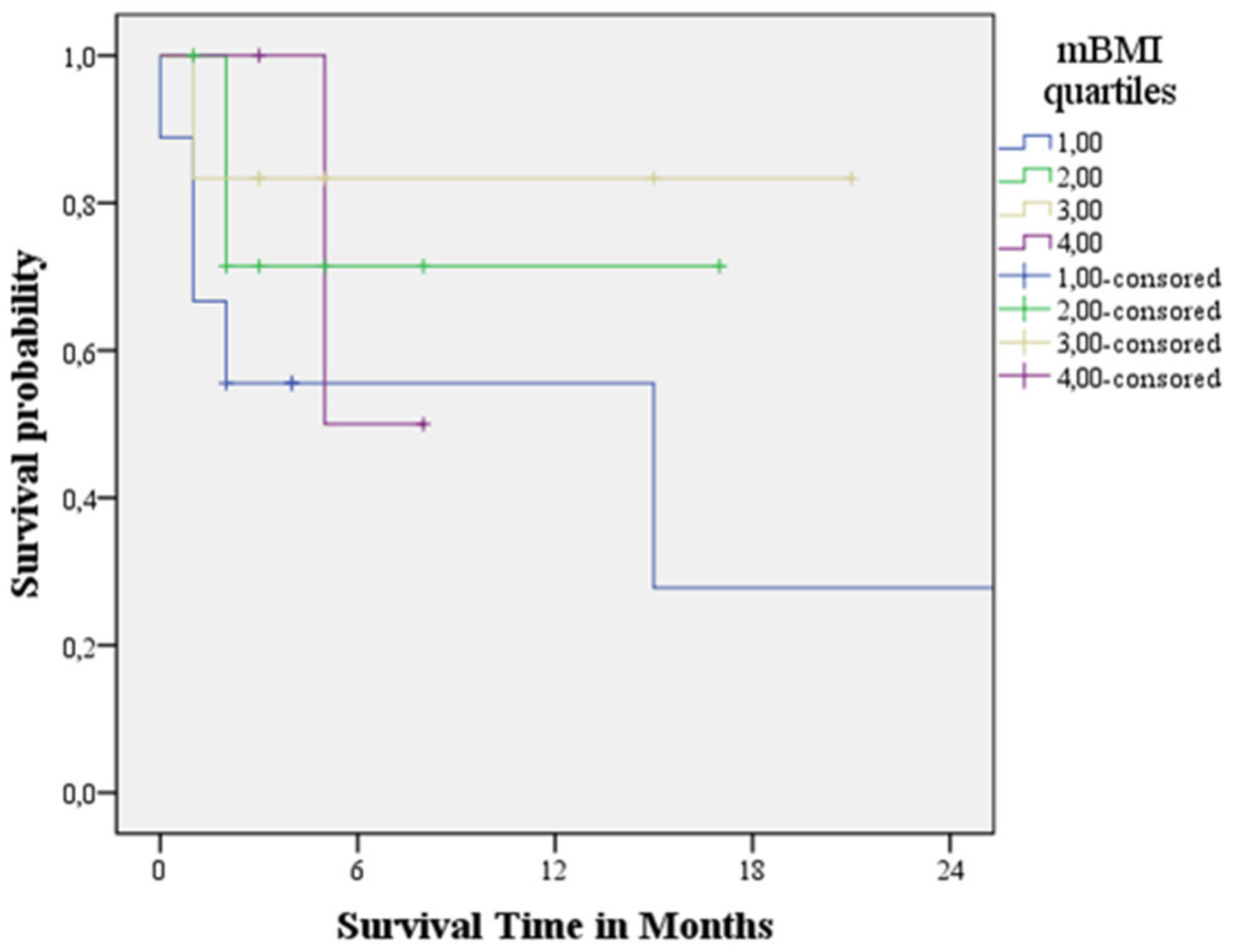 Cardiogenetics 12 00017 g002