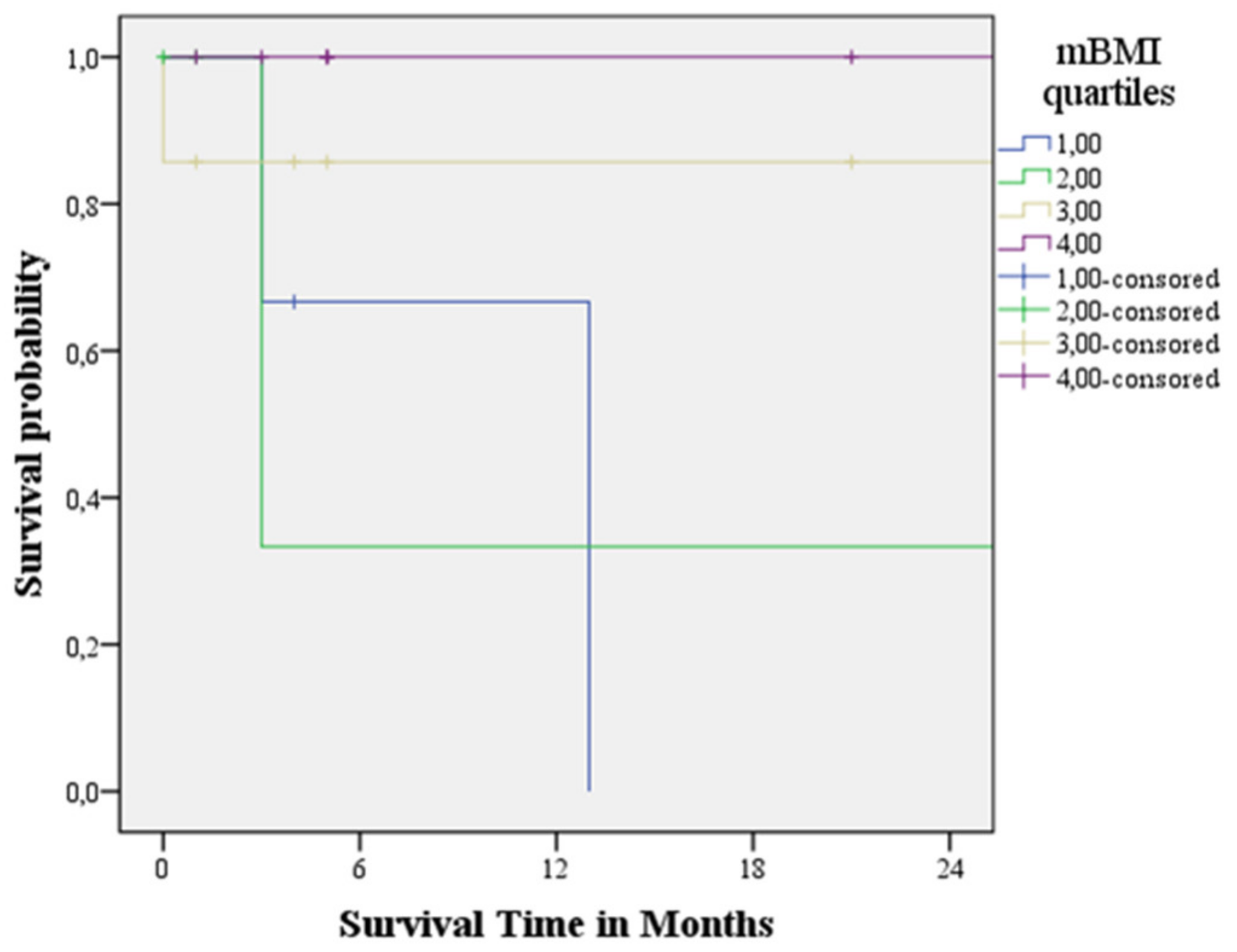 Cardiogenetics 12 00017 g003
