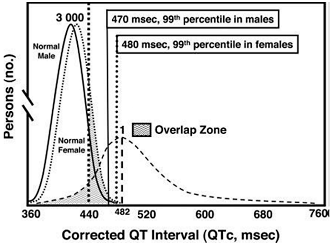 Cardiogenetics 12 00025 g002