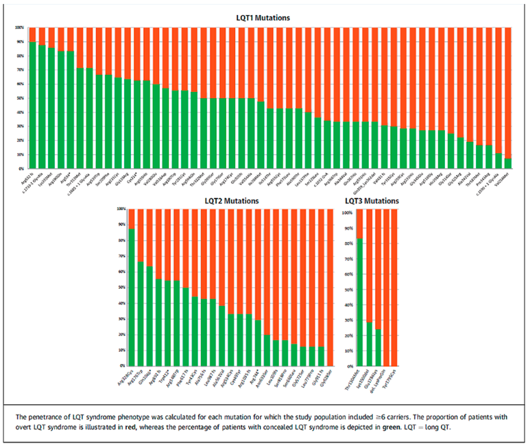 Cardiogenetics 12 00025 g003