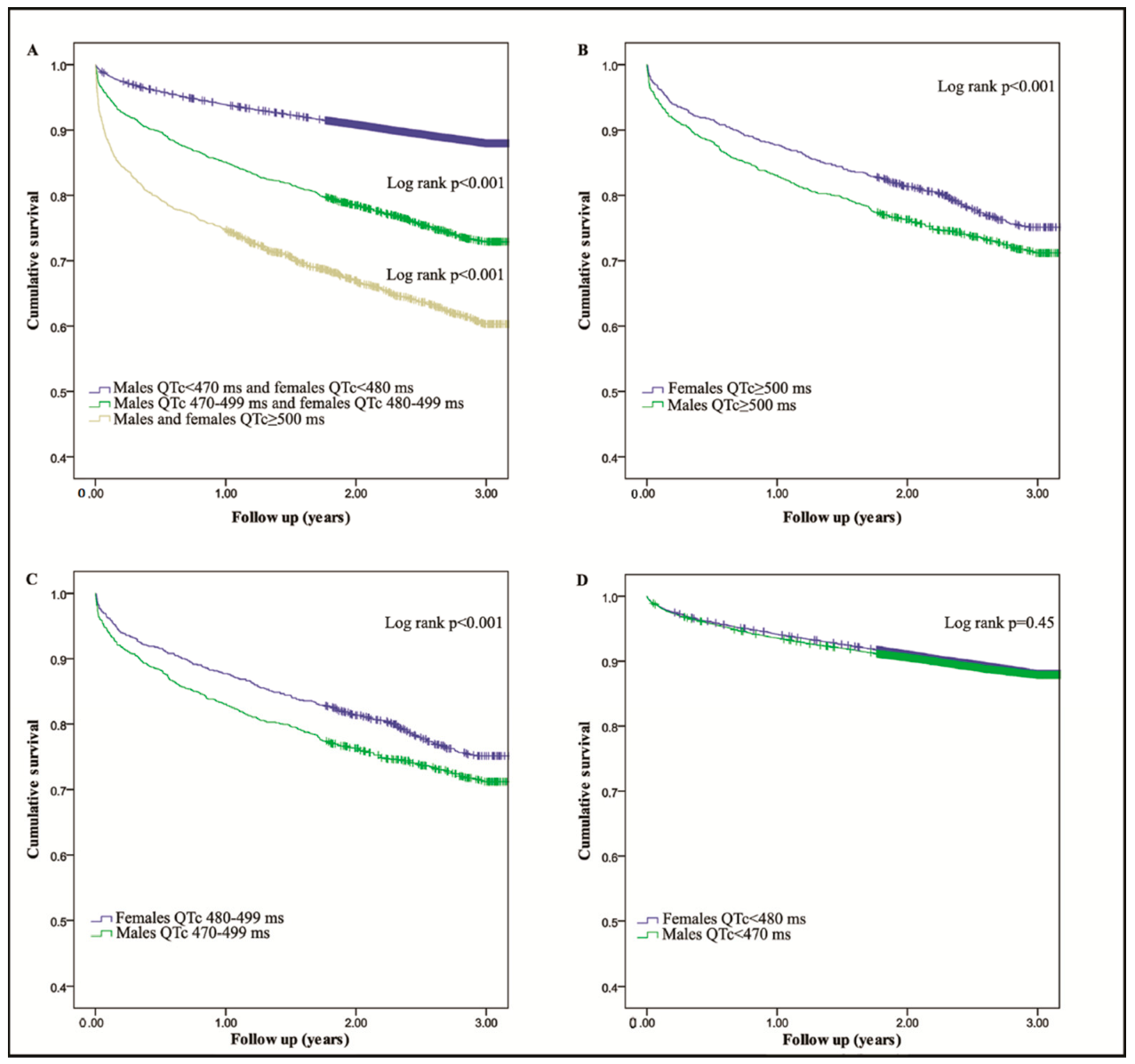 Cardiogenetics 12 00025 g004