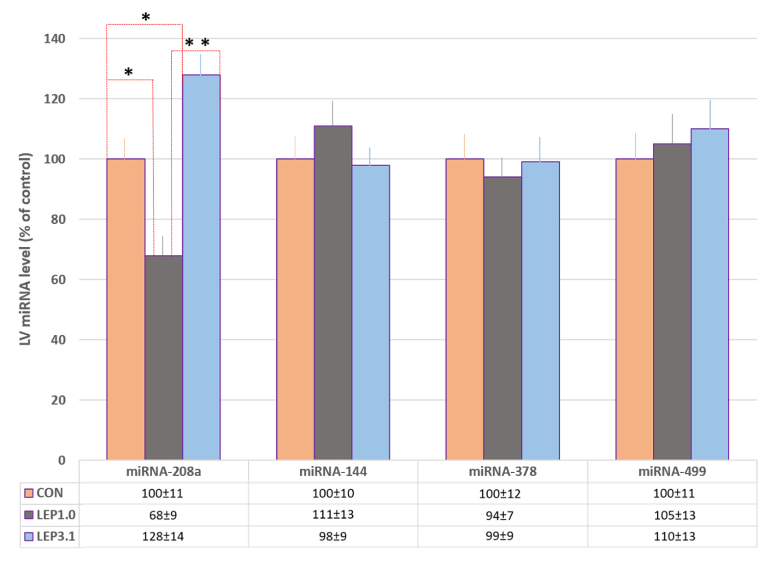 Cardiogenetics 13 00001 g007 Cardiogenetics 13 00001 g007