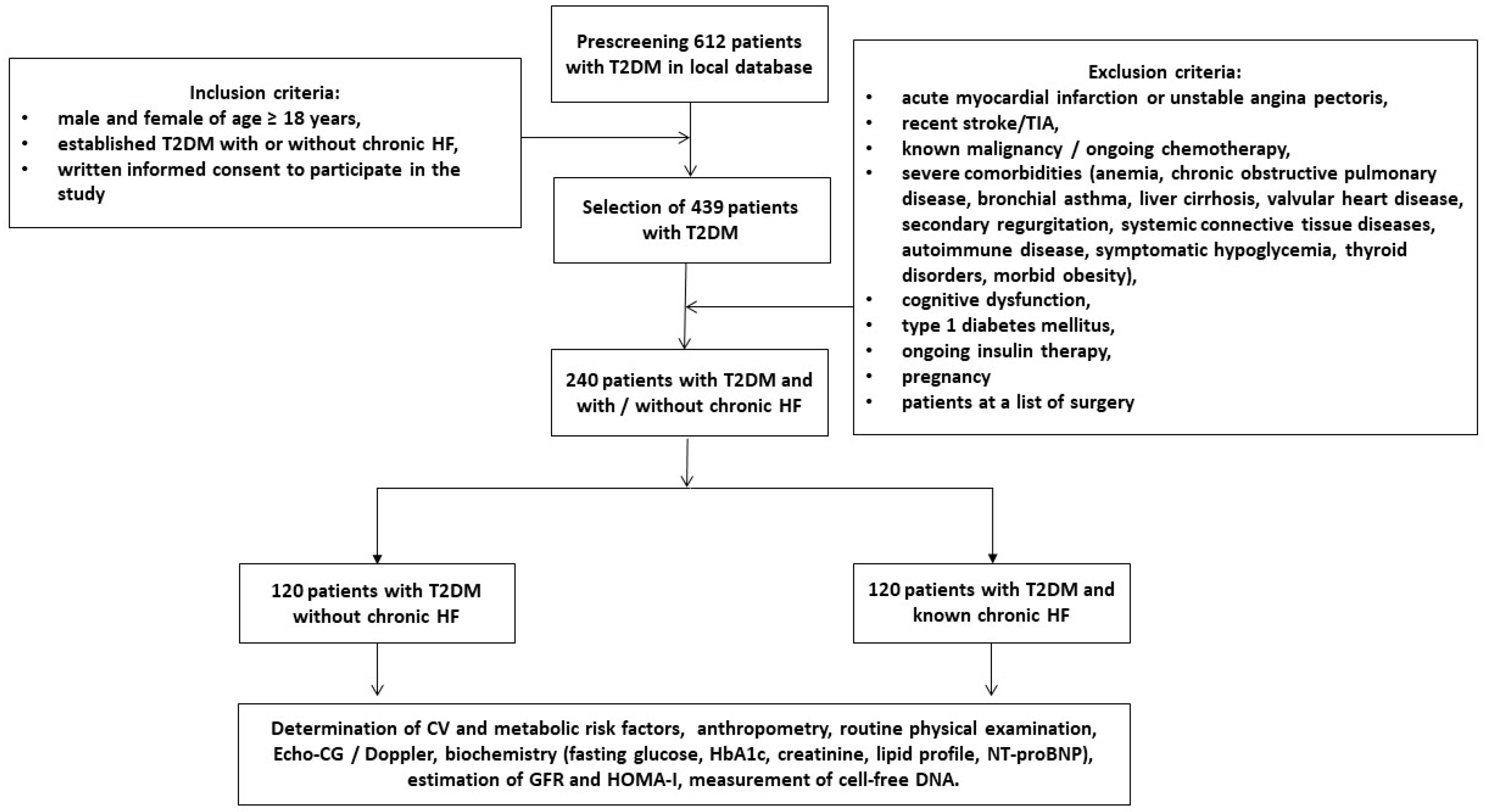 Cardiogenetics 13 00003 g001