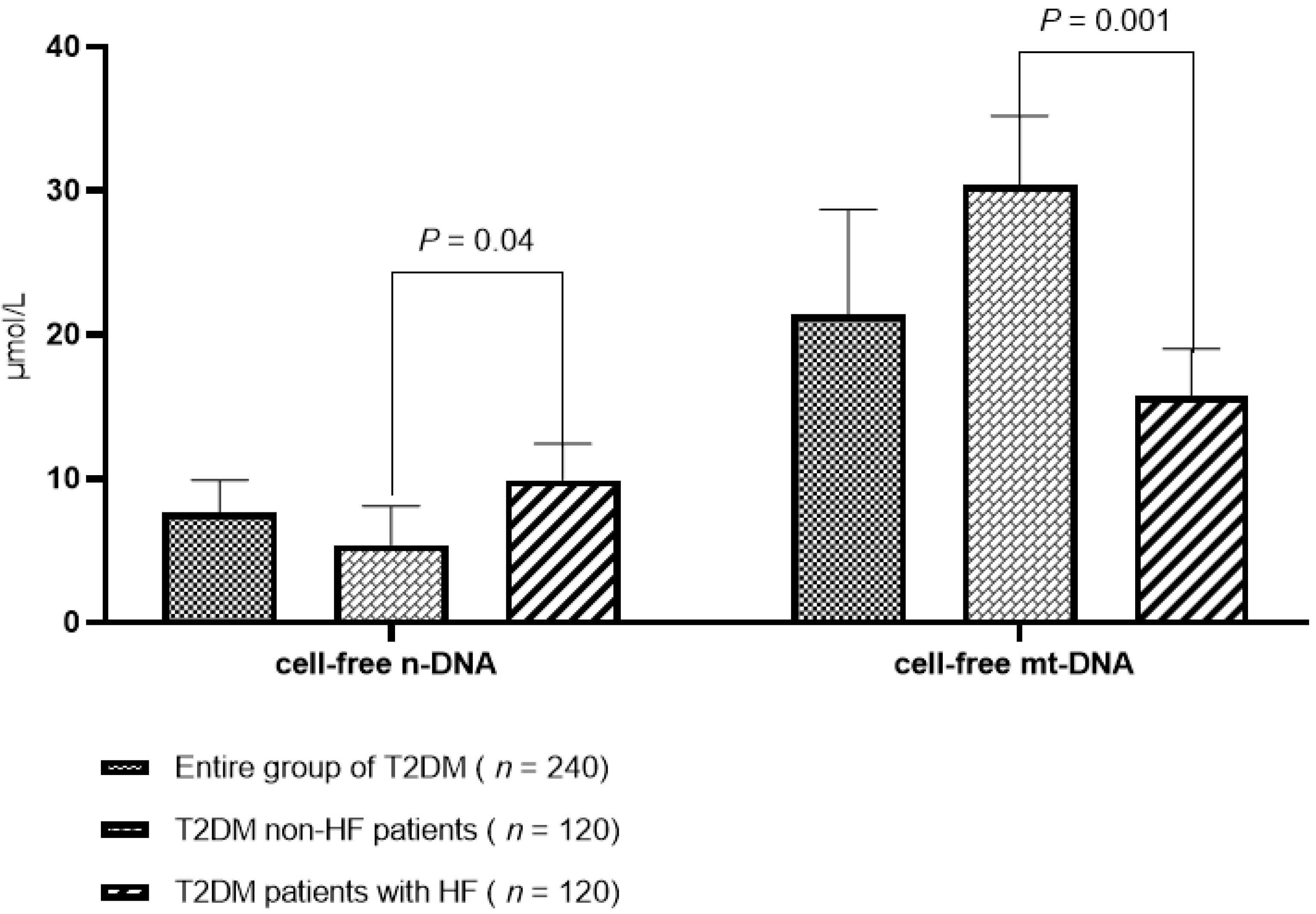 Cardiogenetics 13 00003 g002
