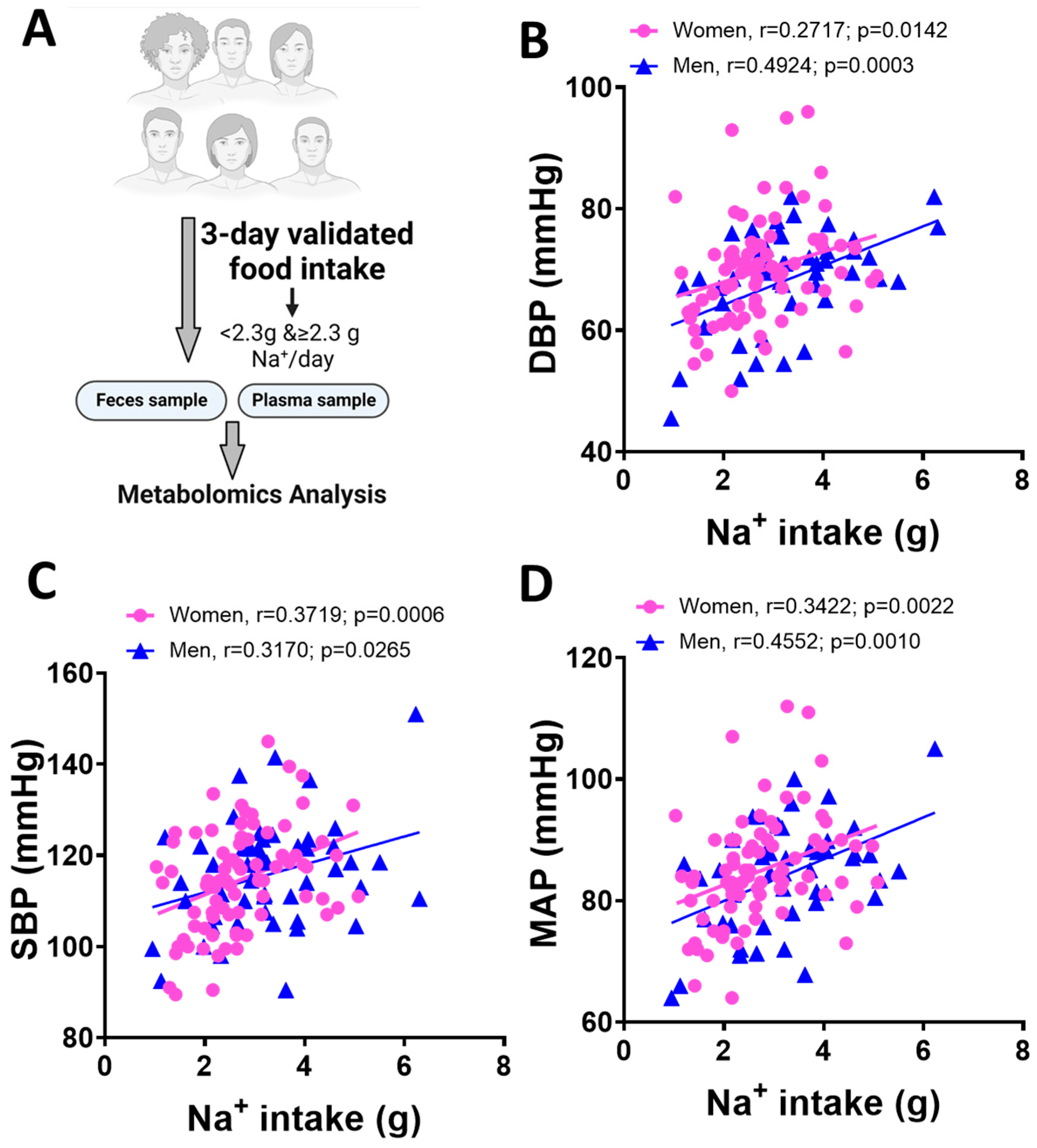 Cardiogenetics 13 00005 g001