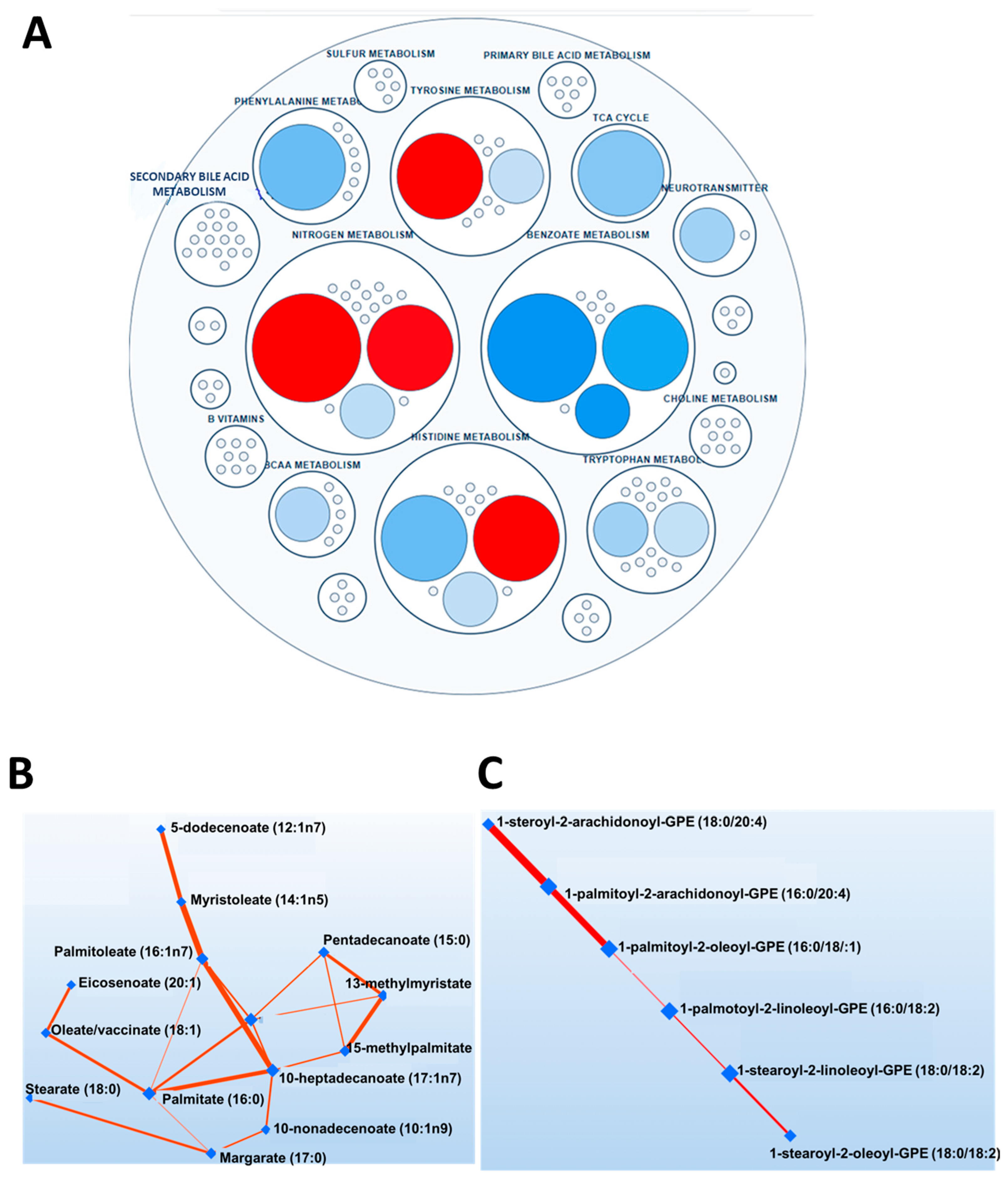 Cardiogenetics 13 00005 g002