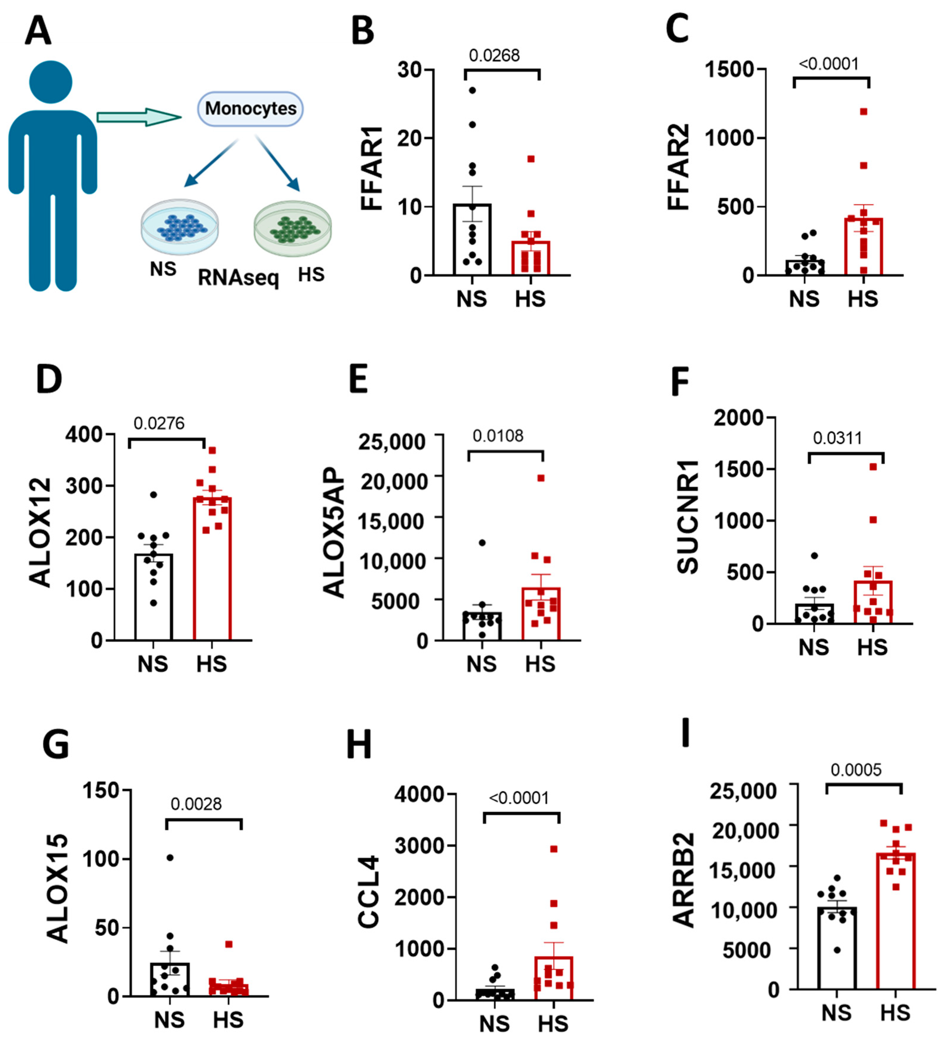 Cardiogenetics 13 00005 g006