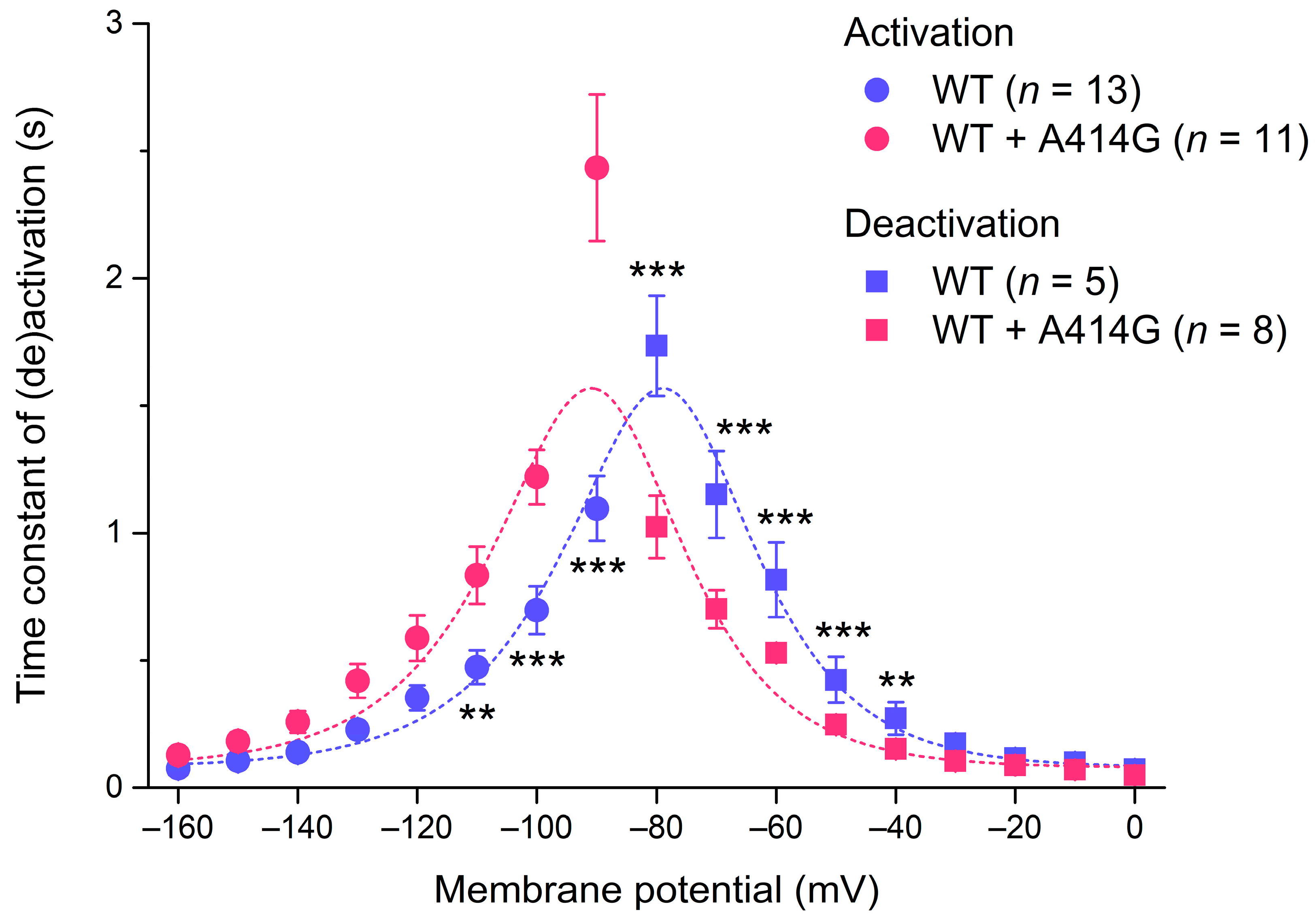 Cardiogenetics 13 00012 g004